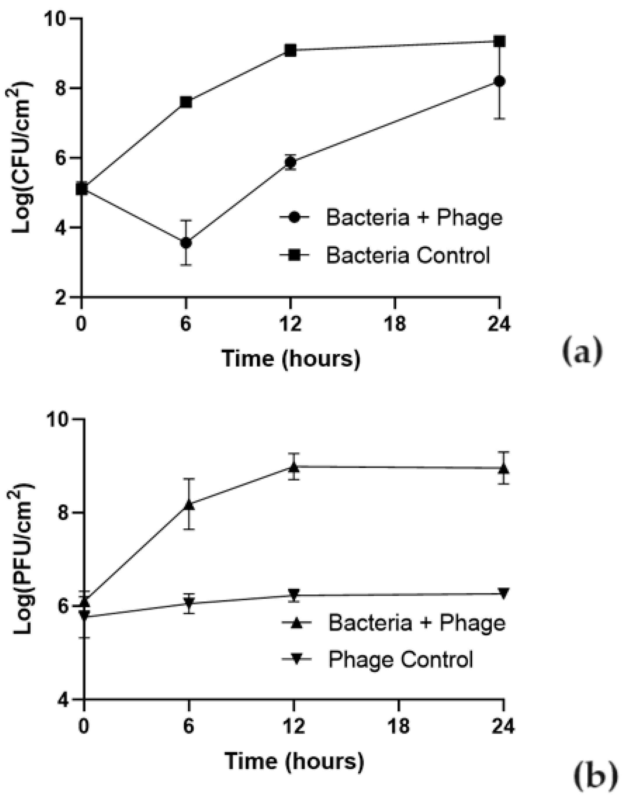 Microorganisms 12 00366 g003 Microorganisms 12 00366 g003