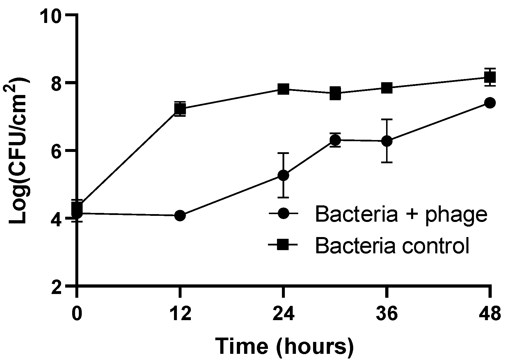 Microorganisms 12 00366 g004 Microorganisms 12 00366 g004