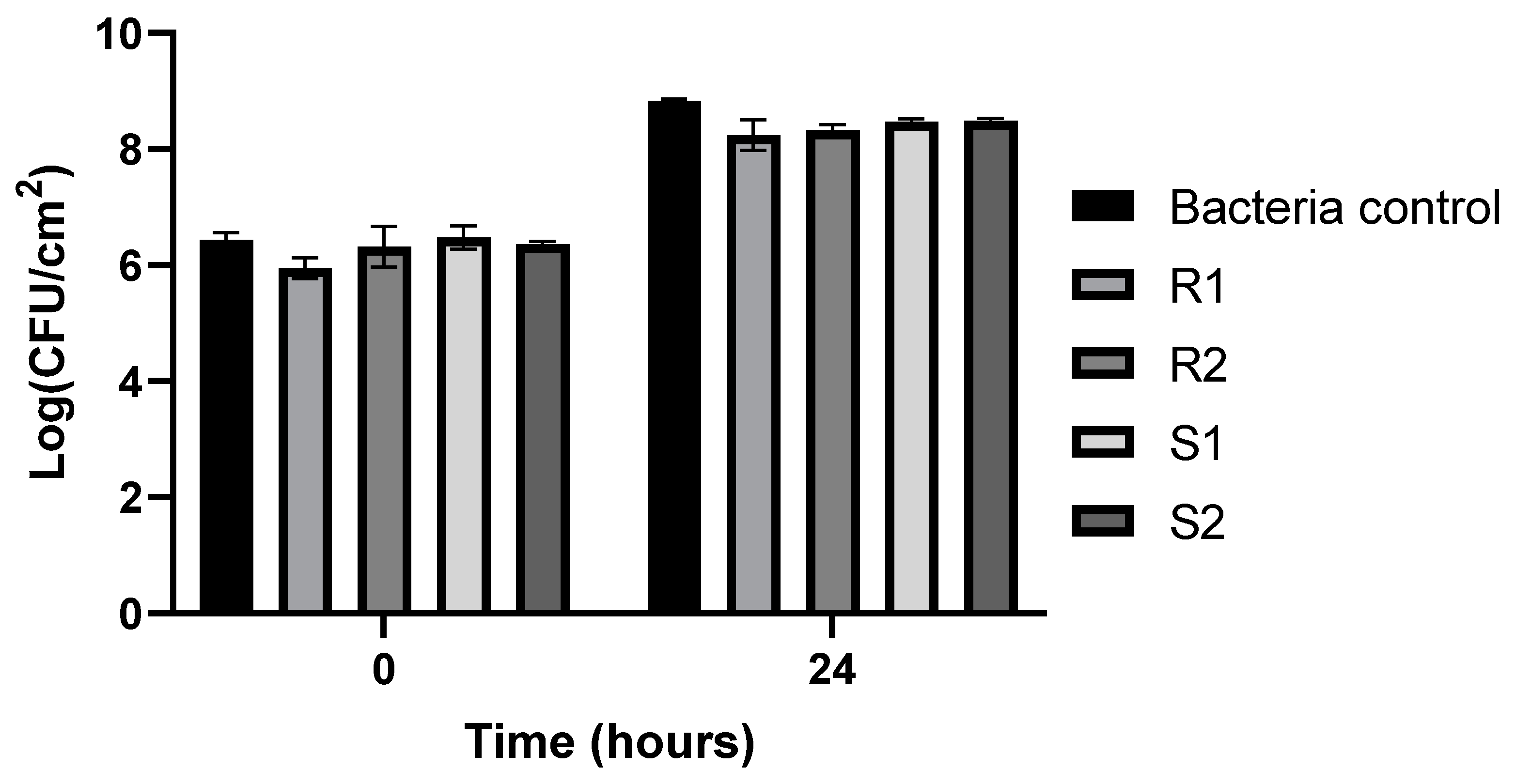 Microorganisms 12 00366 g005 Microorganisms 12 00366 g005