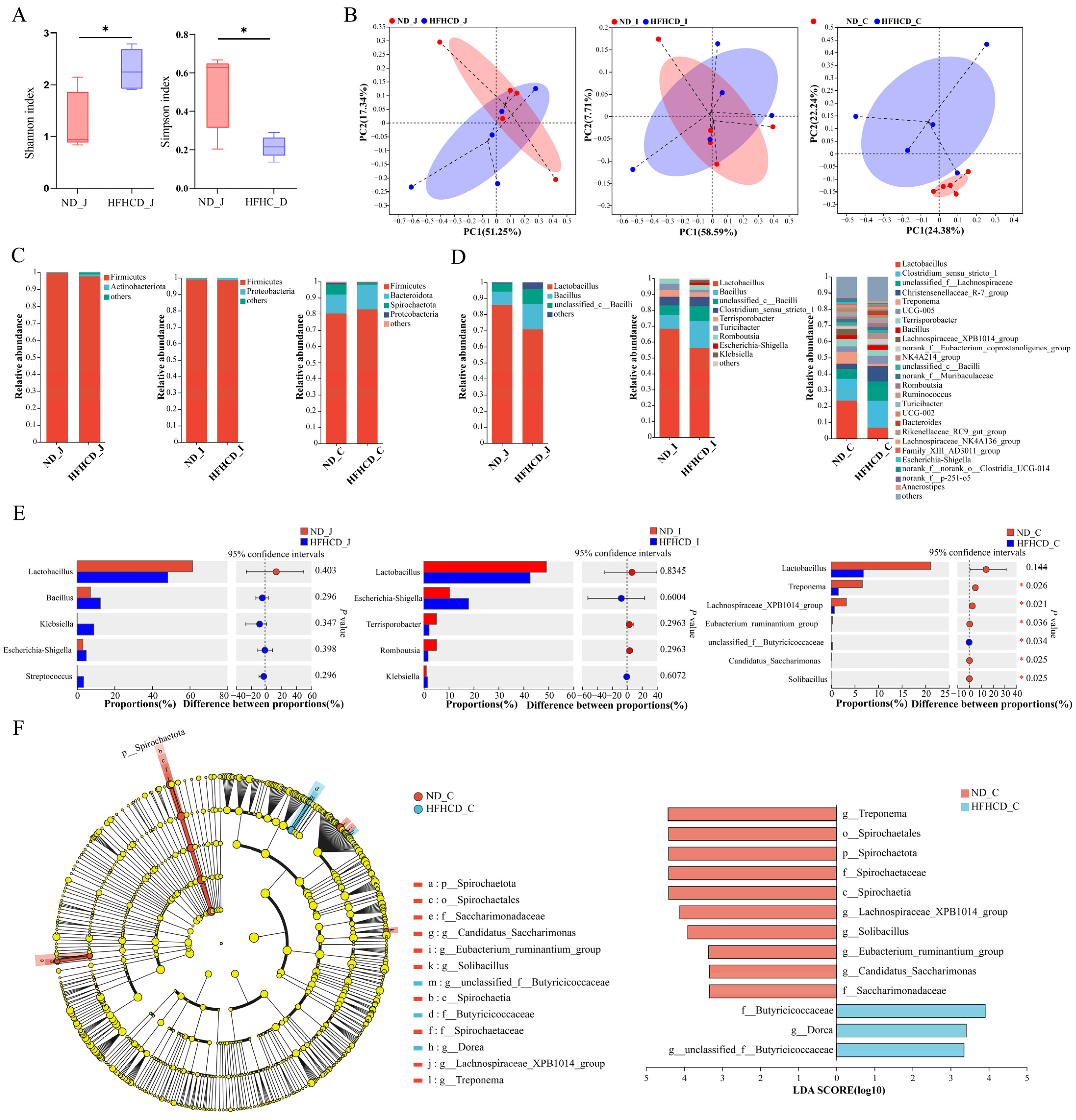 Microorganisms 12 00369 g003