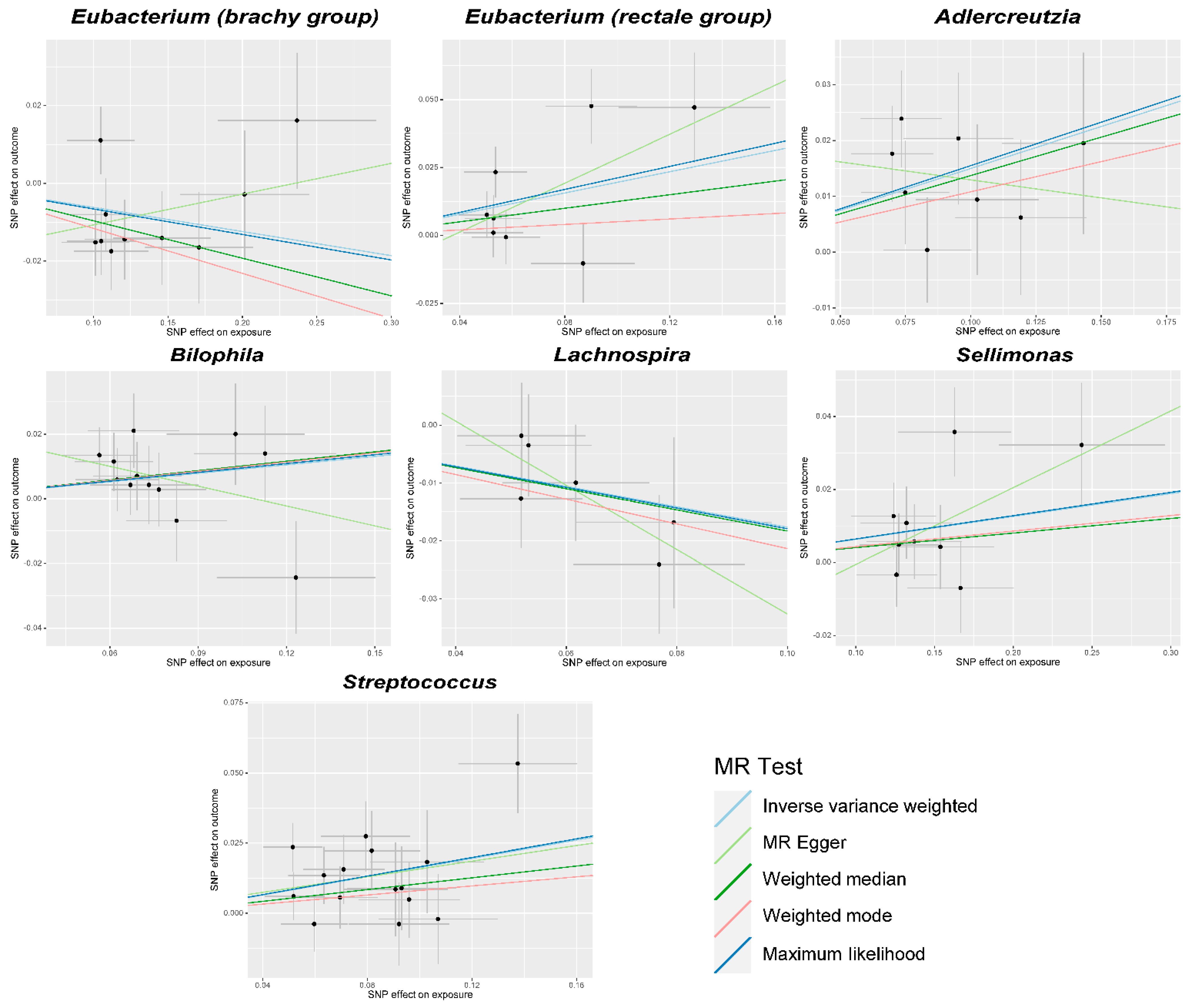 Microorganisms 12 00370 g002