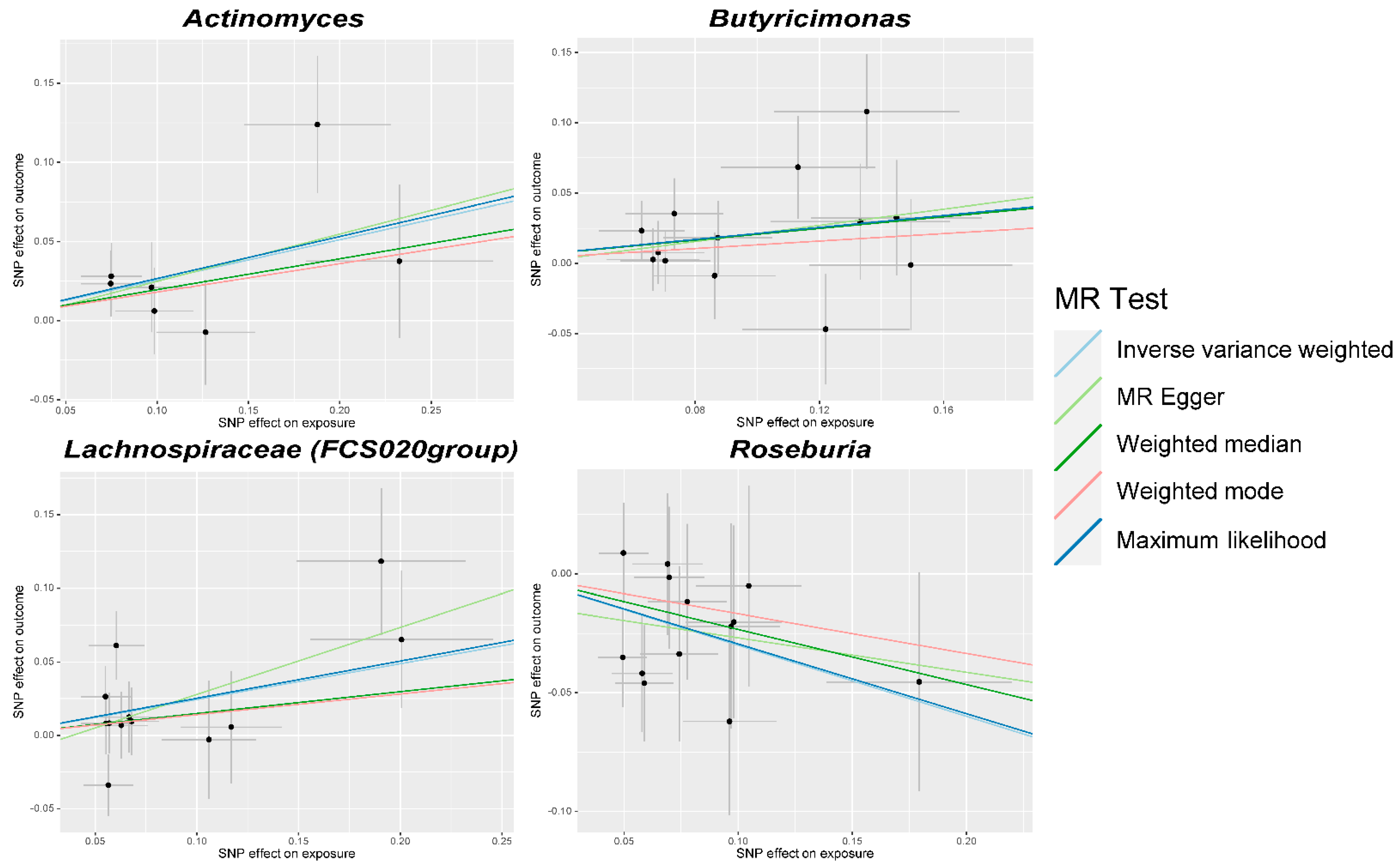 Microorganisms 12 00370 g003