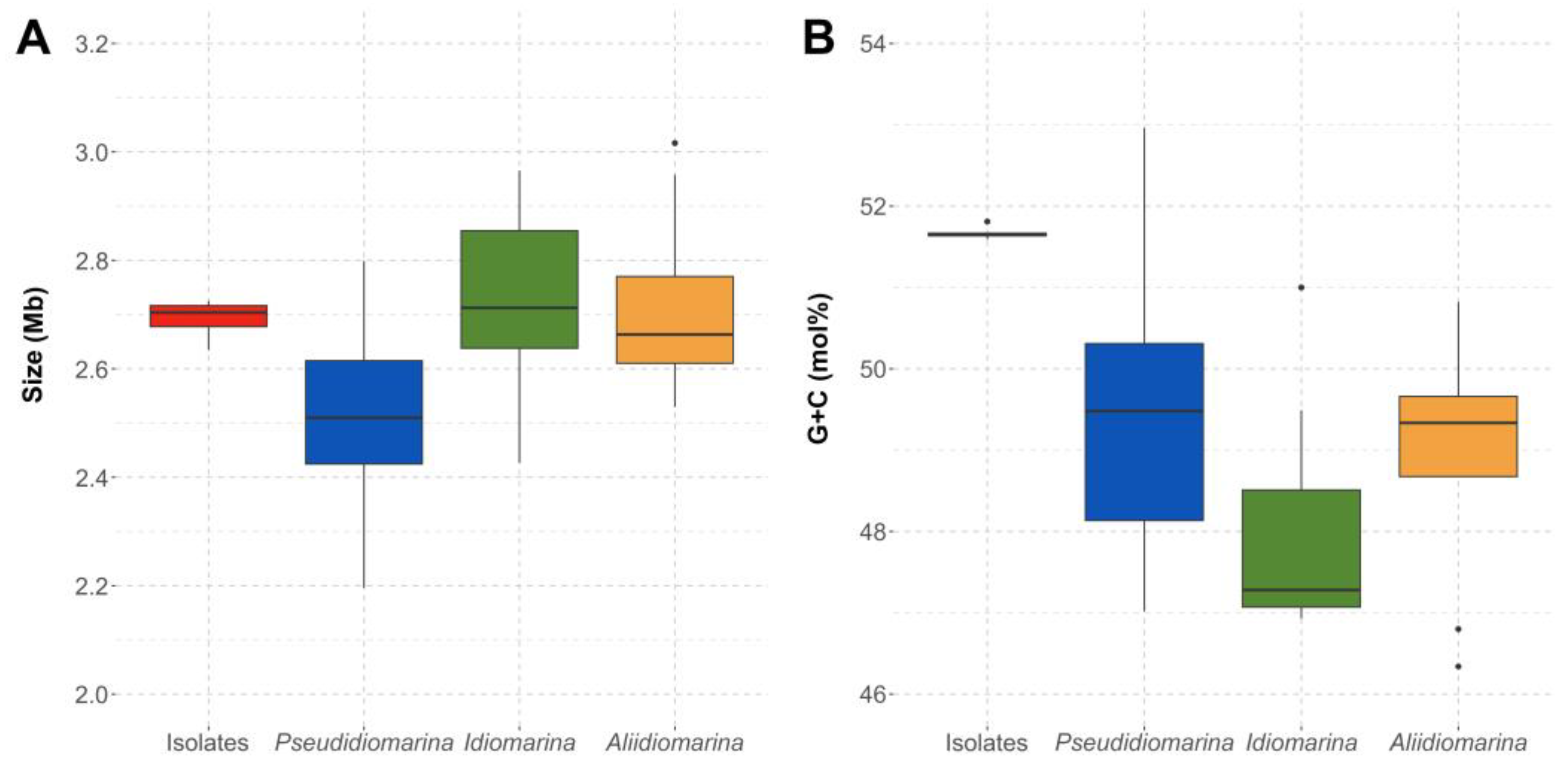 Microorganisms 12 00375 g003