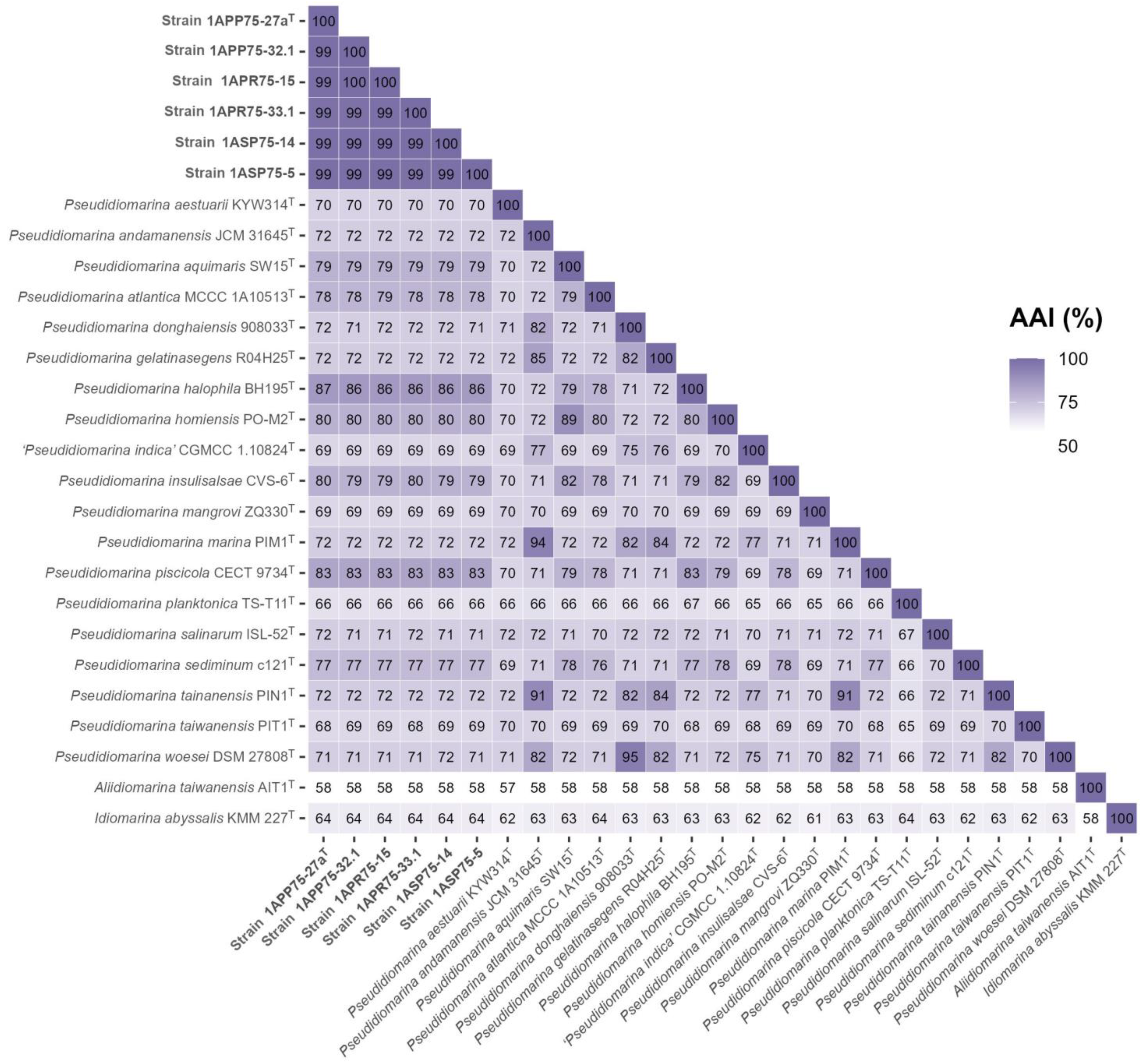 Microorganisms 12 00375 g006