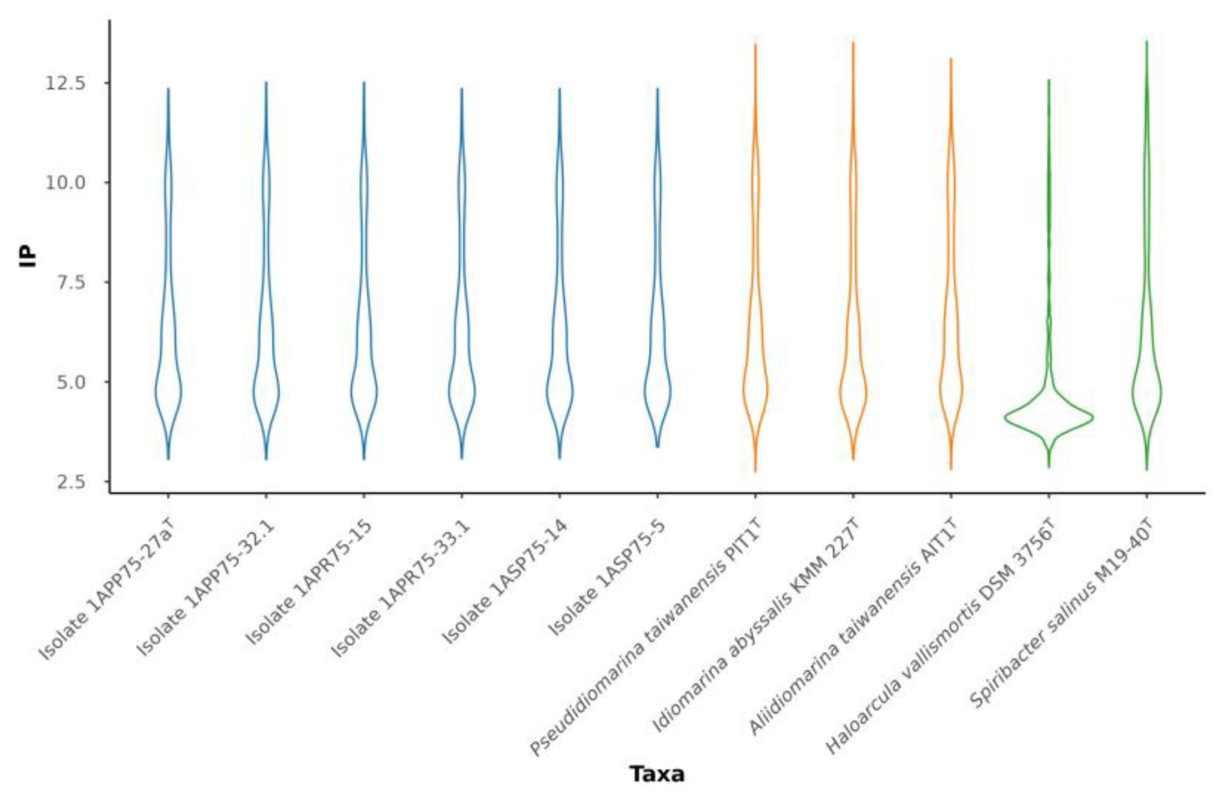 Microorganisms 12 00375 g009