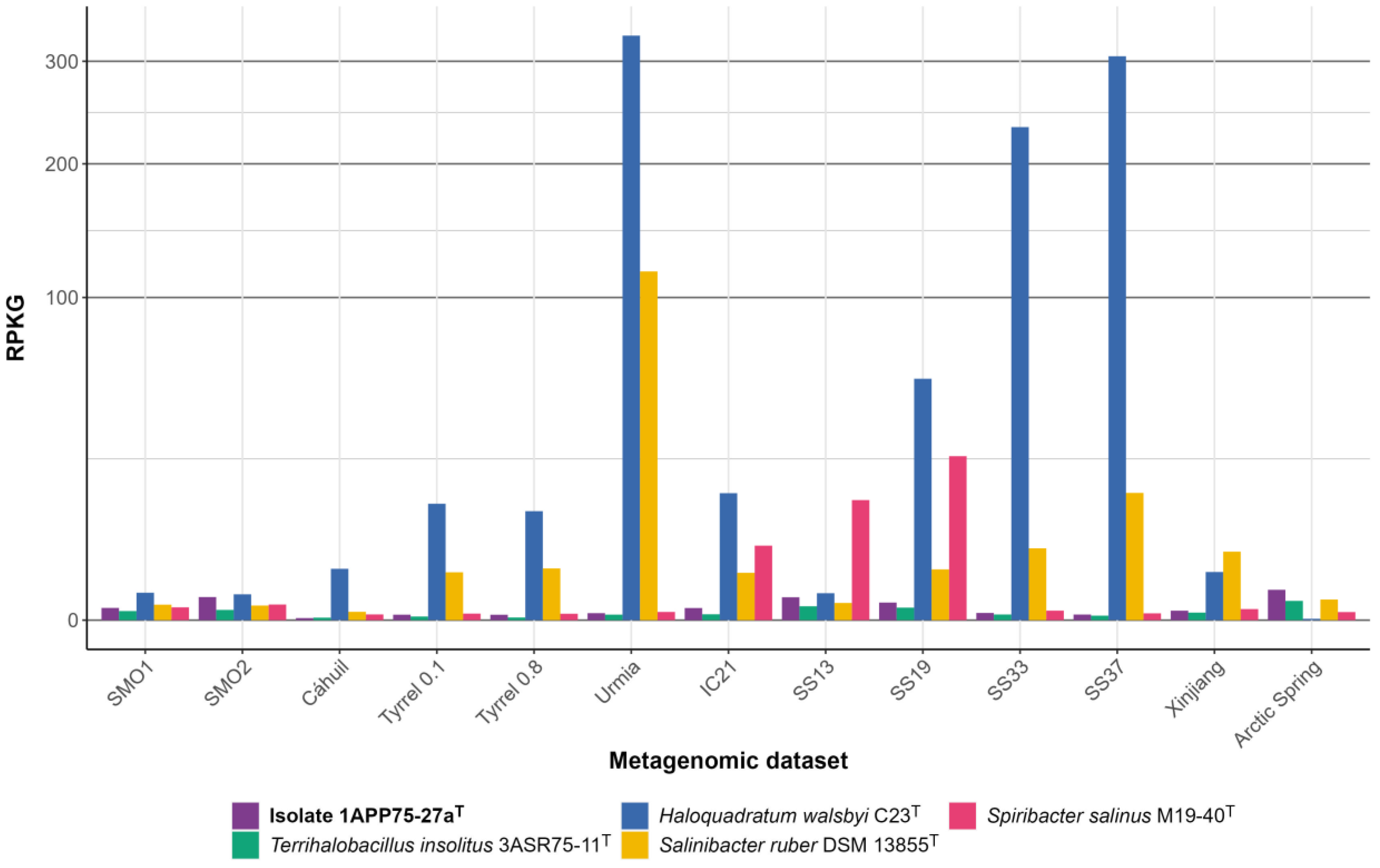 Microorganisms 12 00375 g010