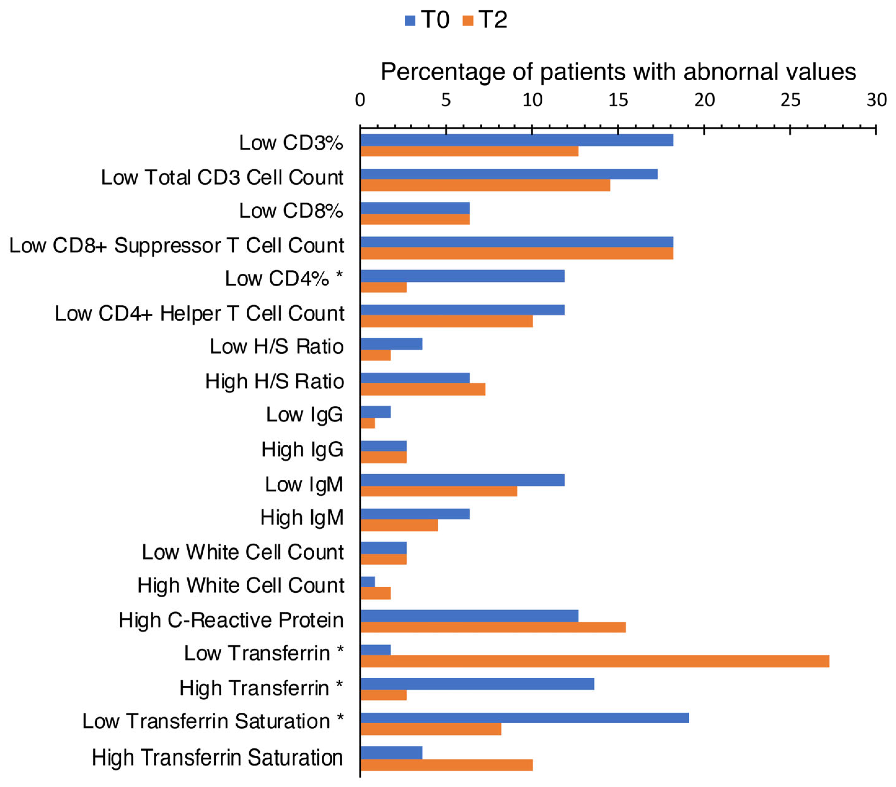 Microorganisms 12 00380 g001