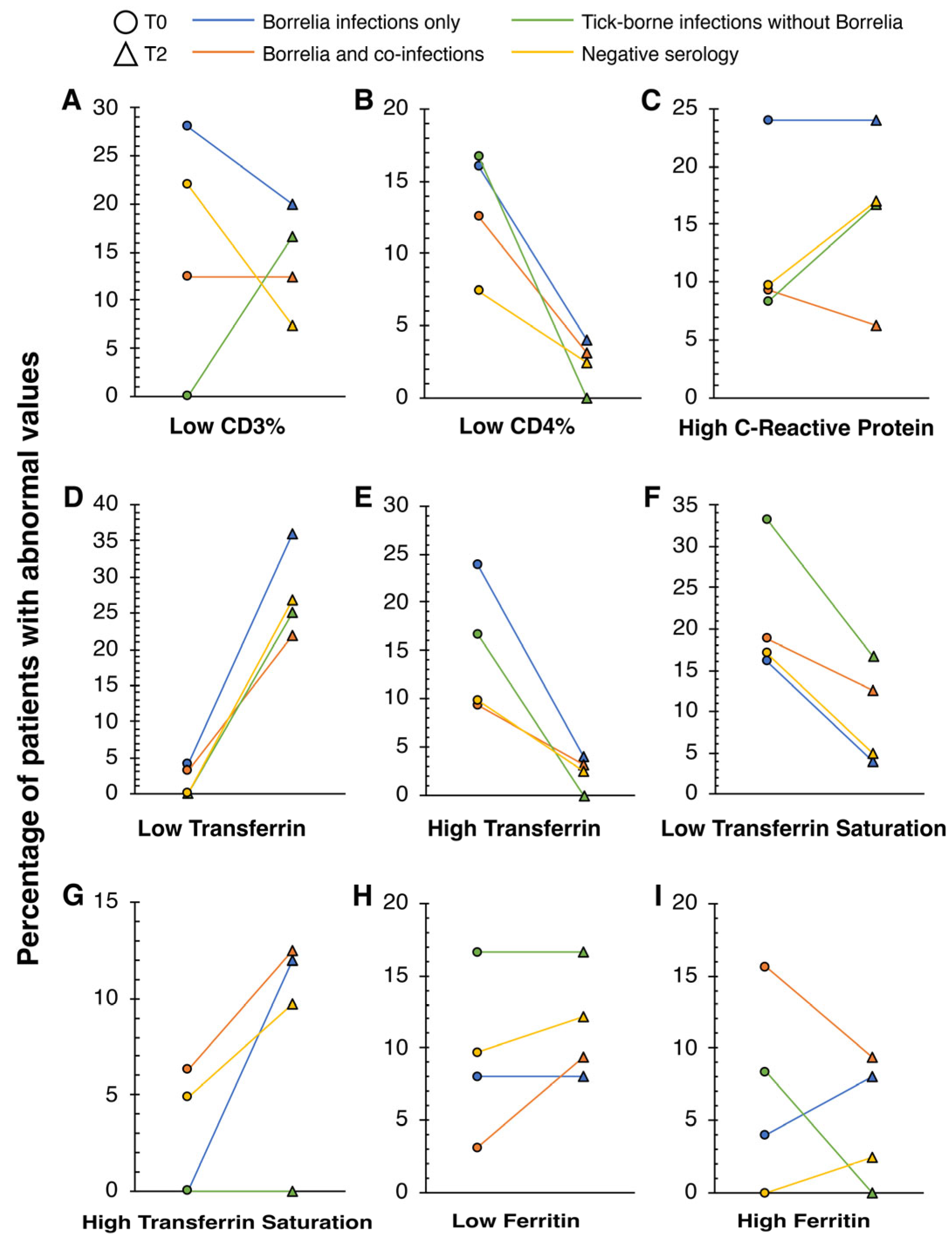 Microorganisms 12 00380 g002