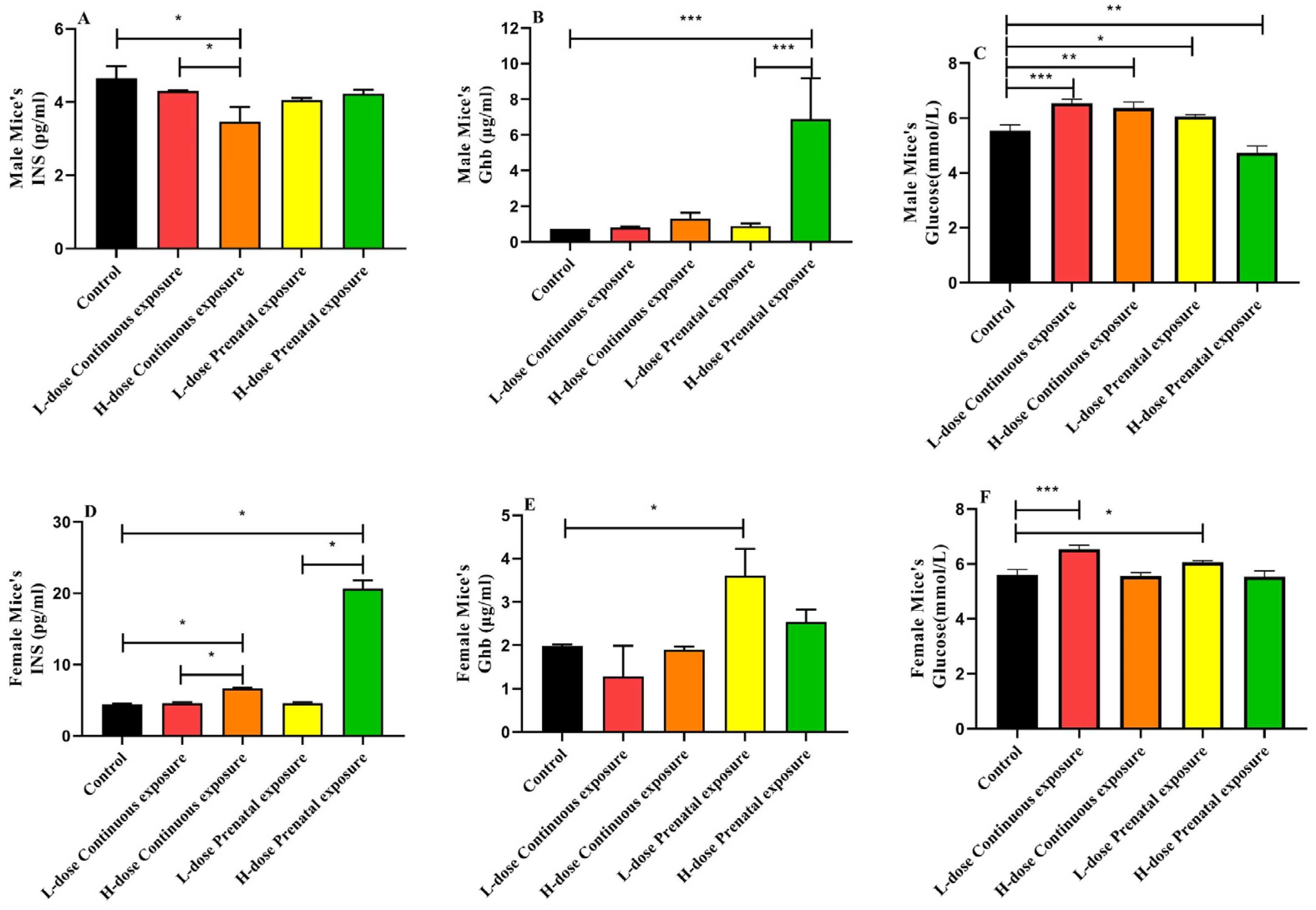 Microorganisms 12 00381 g003