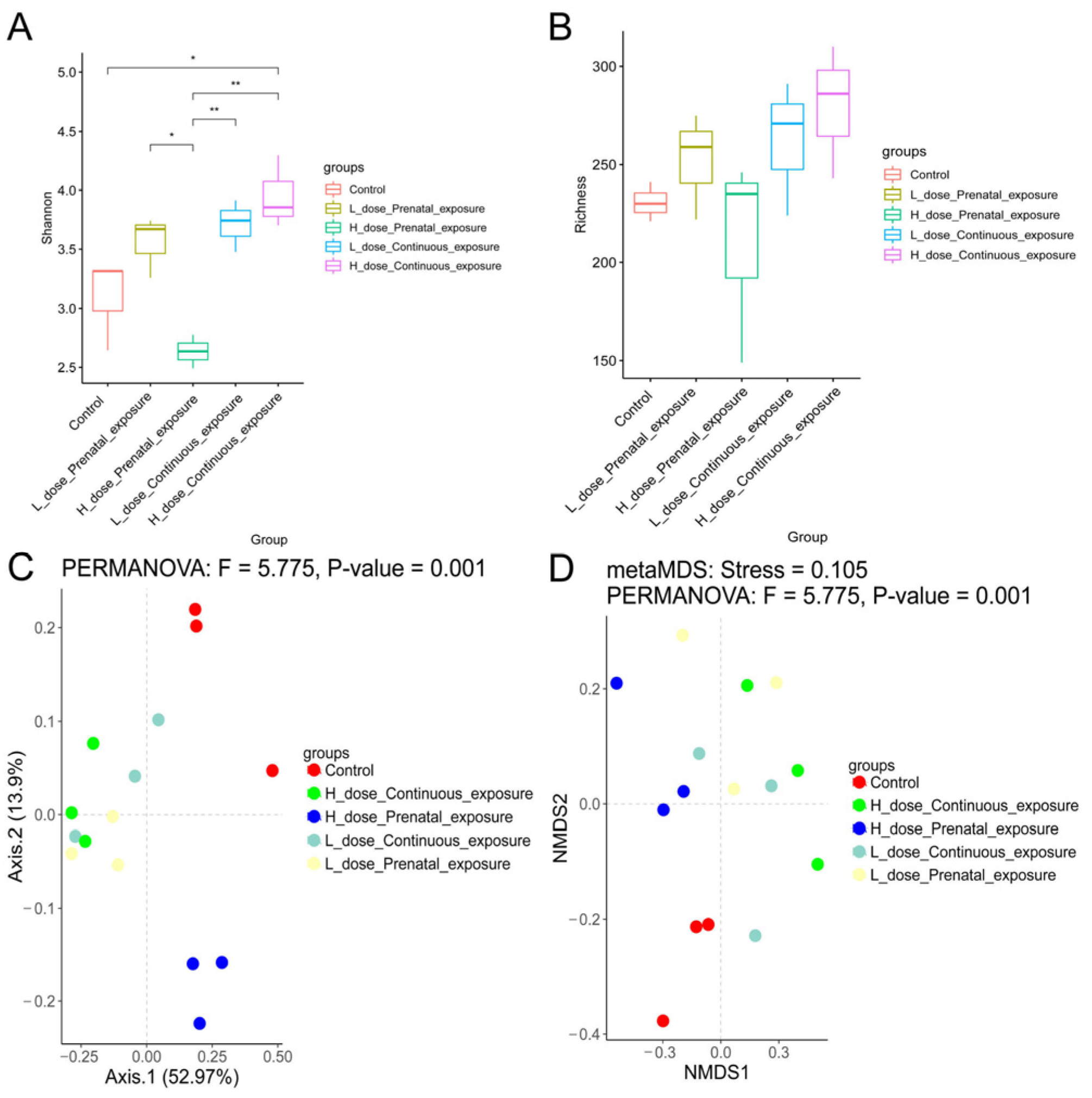 Microorganisms 12 00381 g012