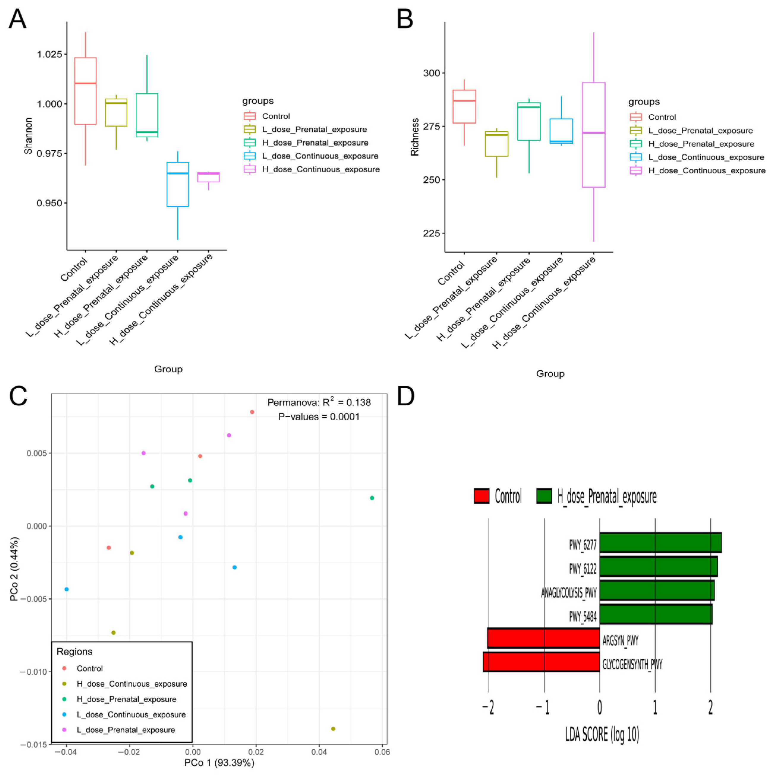 Microorganisms 12 00381 g017
