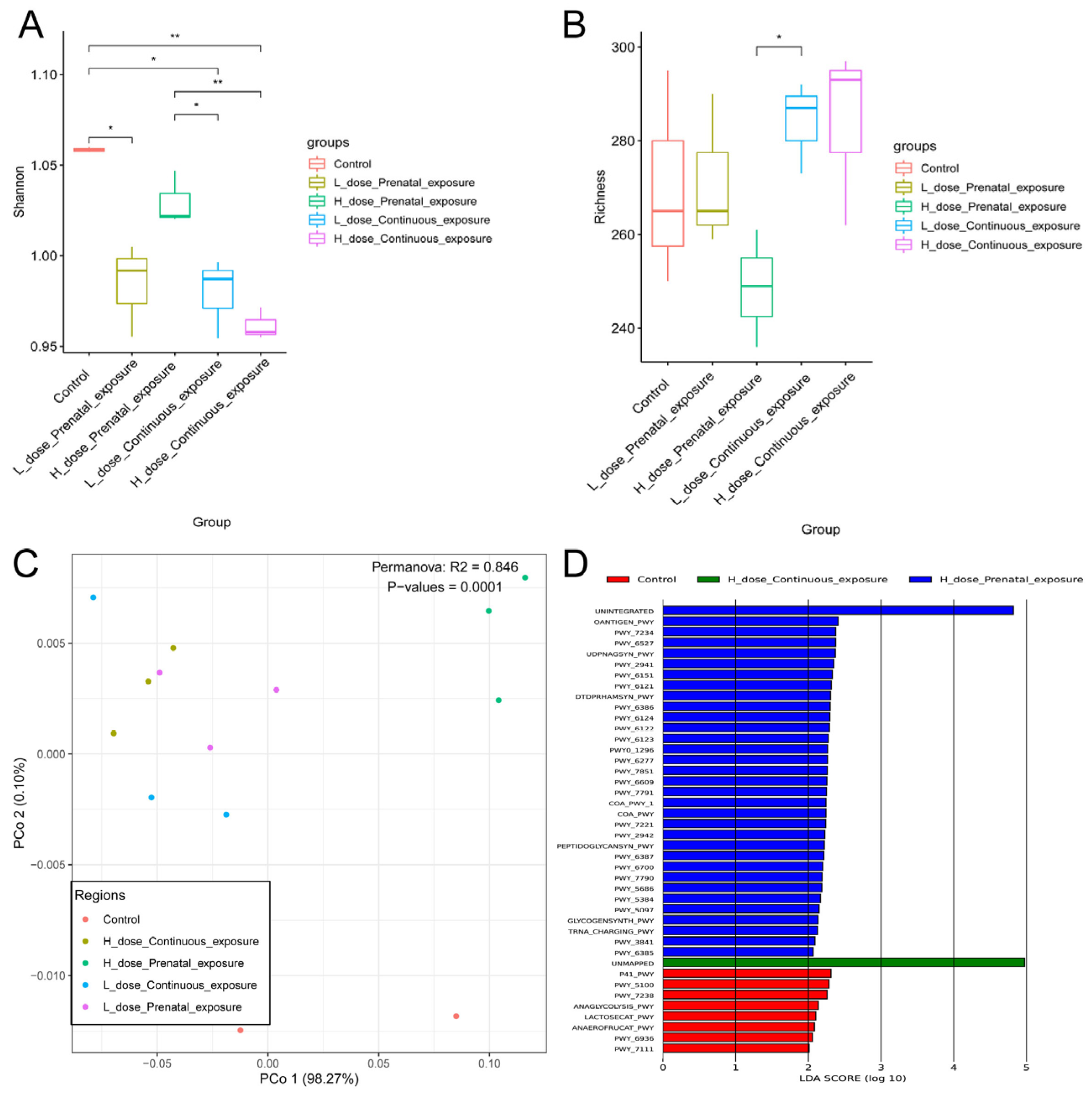 Microorganisms 12 00381 g018