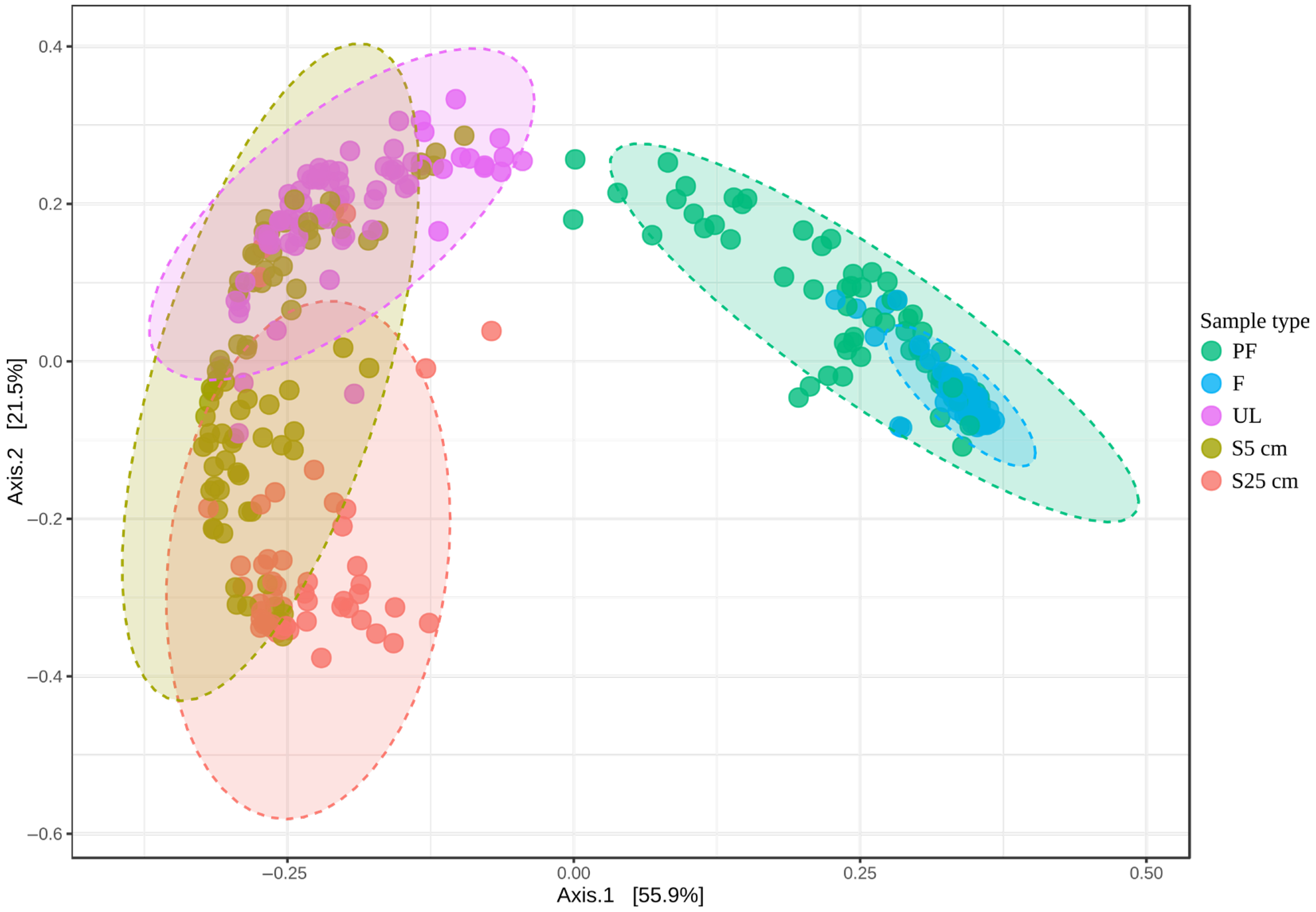 Microorganisms 12 00387 g002