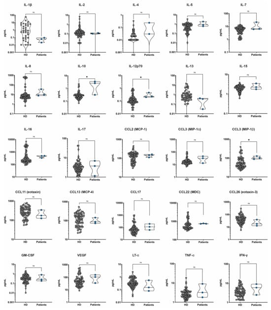 Microorganisms 12 00394 g0a1