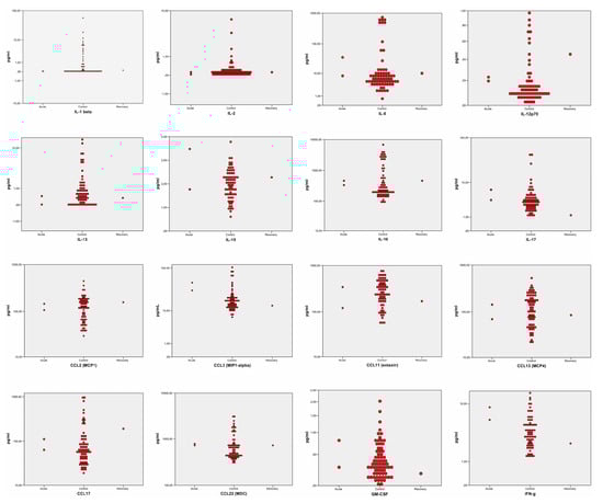 Microorganisms 12 00394 g0a2