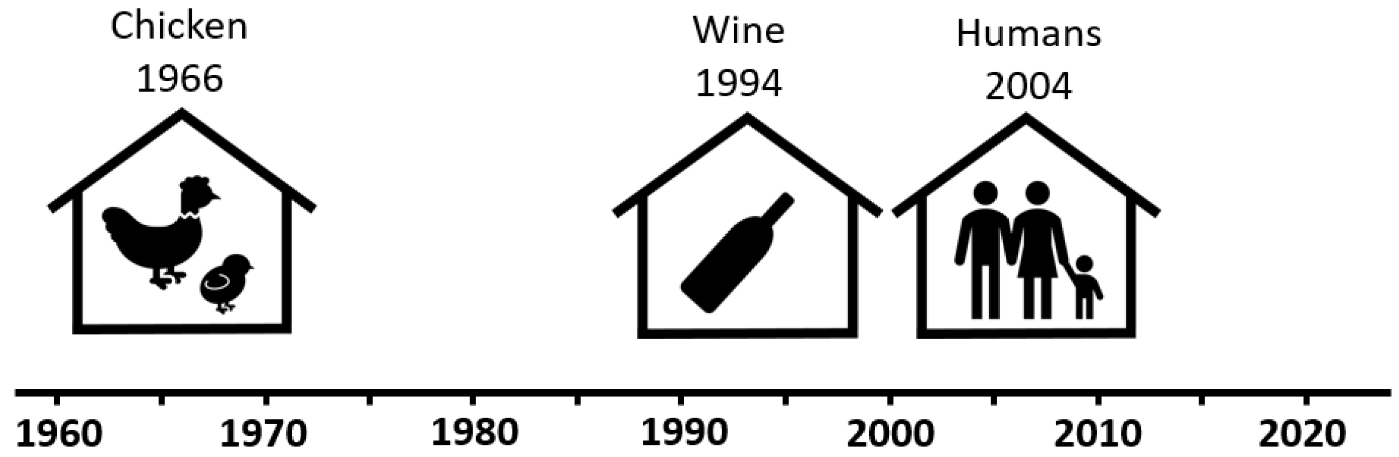 Microorganisms 12 00395 g001 Microorganisms 12 00395 g001
