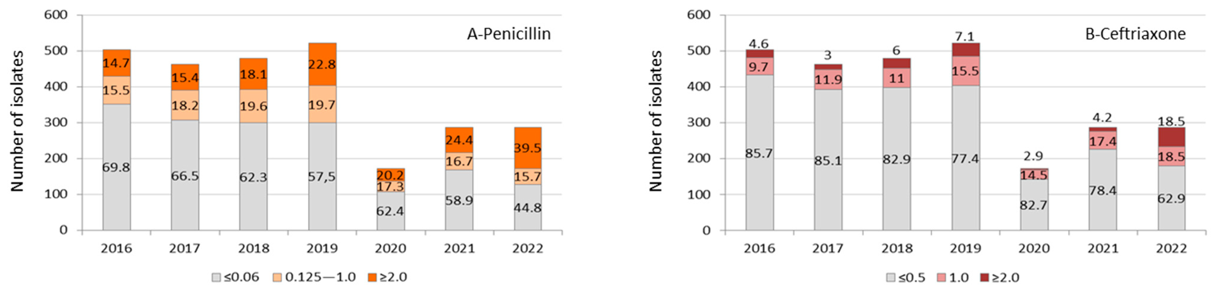 Microorganisms 12 00401 g002