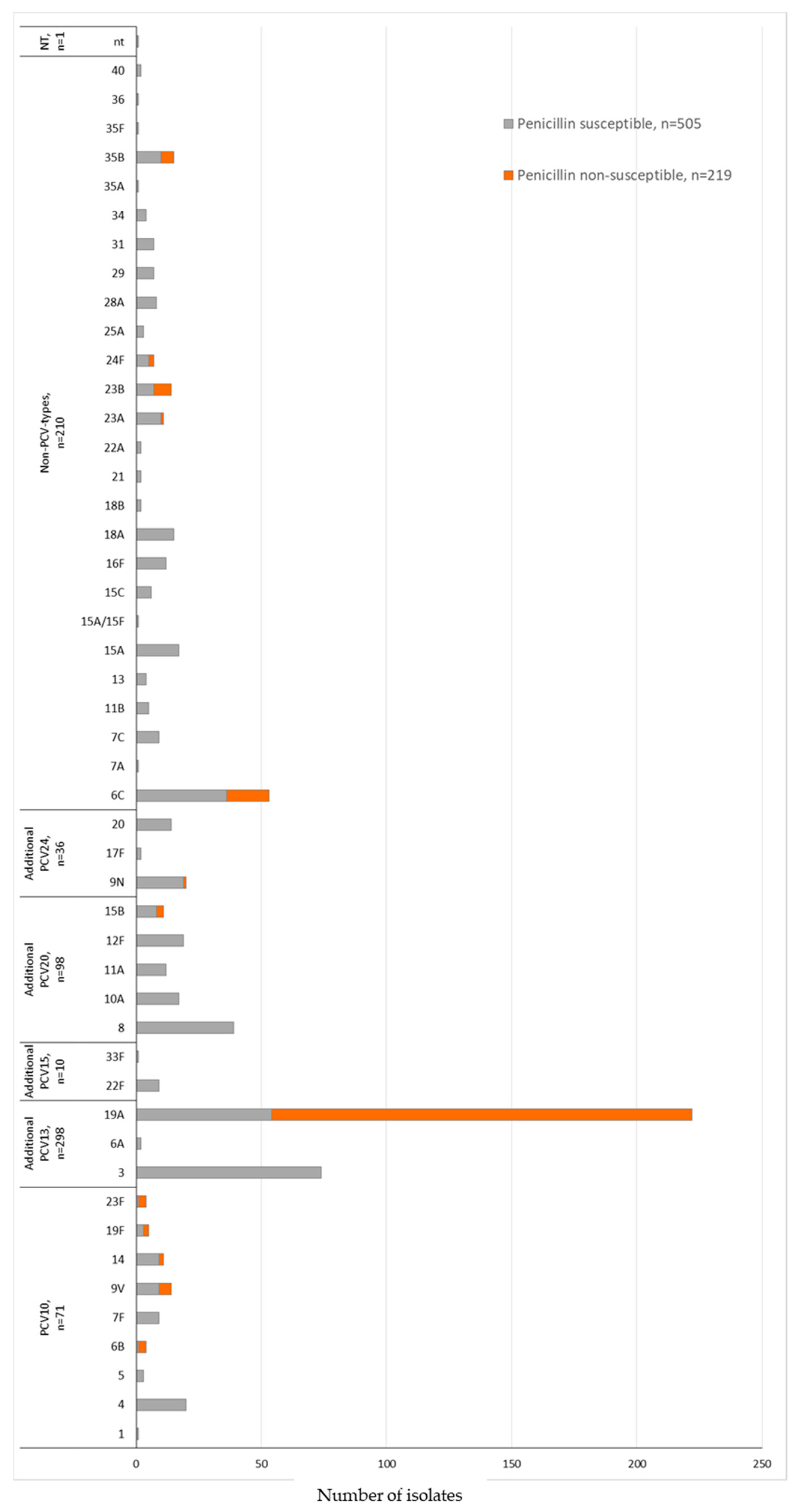 Microorganisms 12 00401 g003