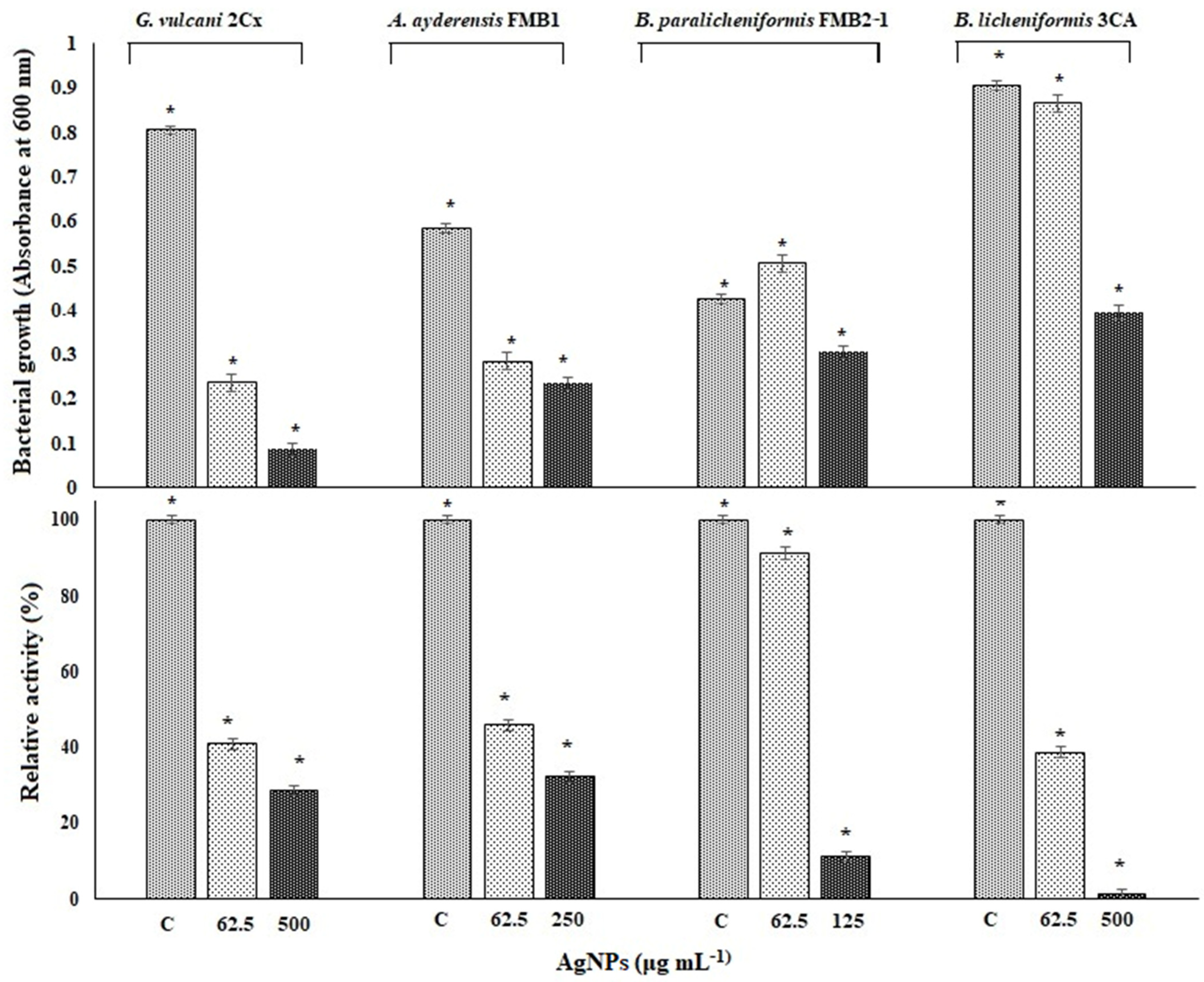 Microorganisms 12 00402 g006