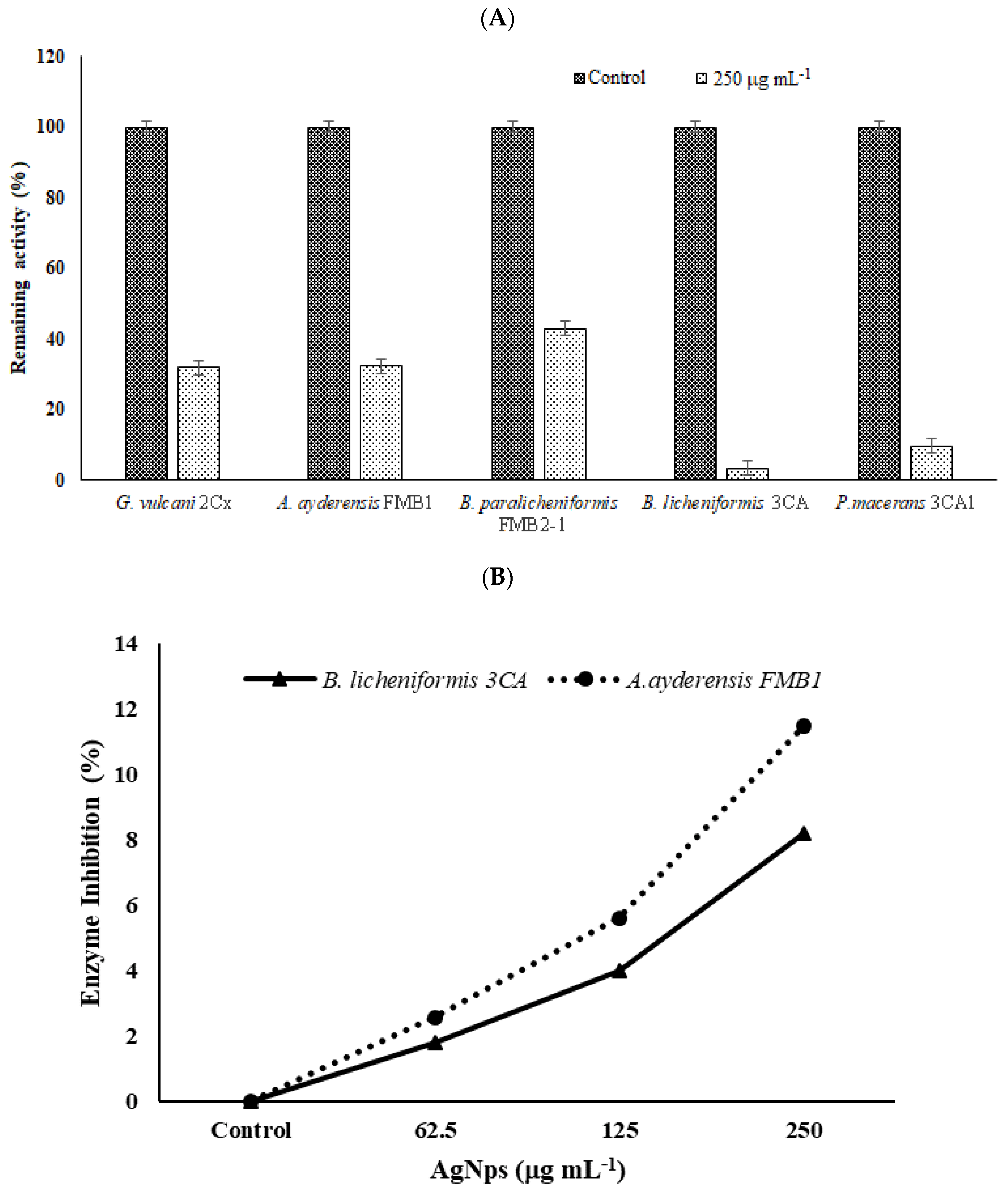 Microorganisms 12 00402 g007