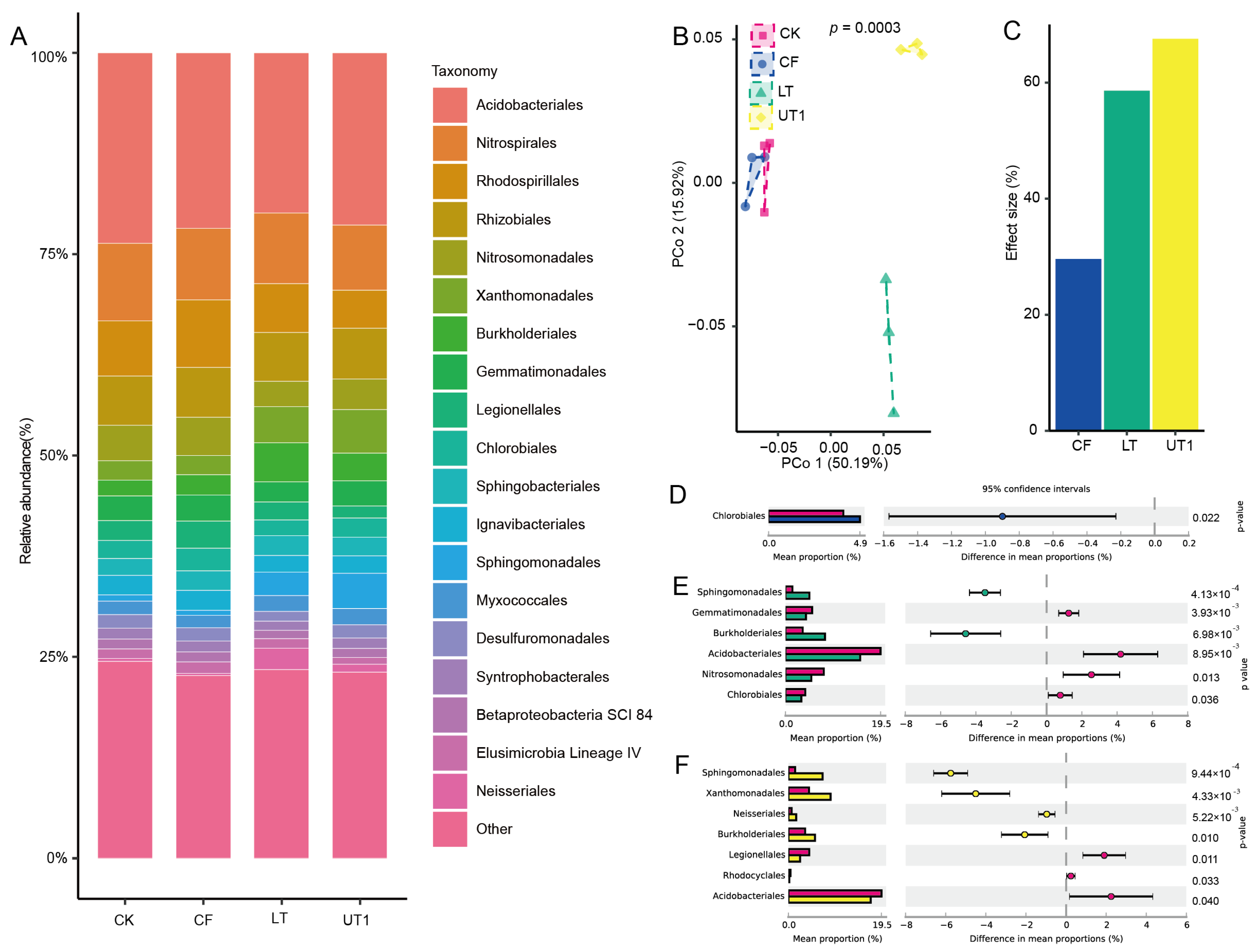 Microorganisms 12 00403 g002