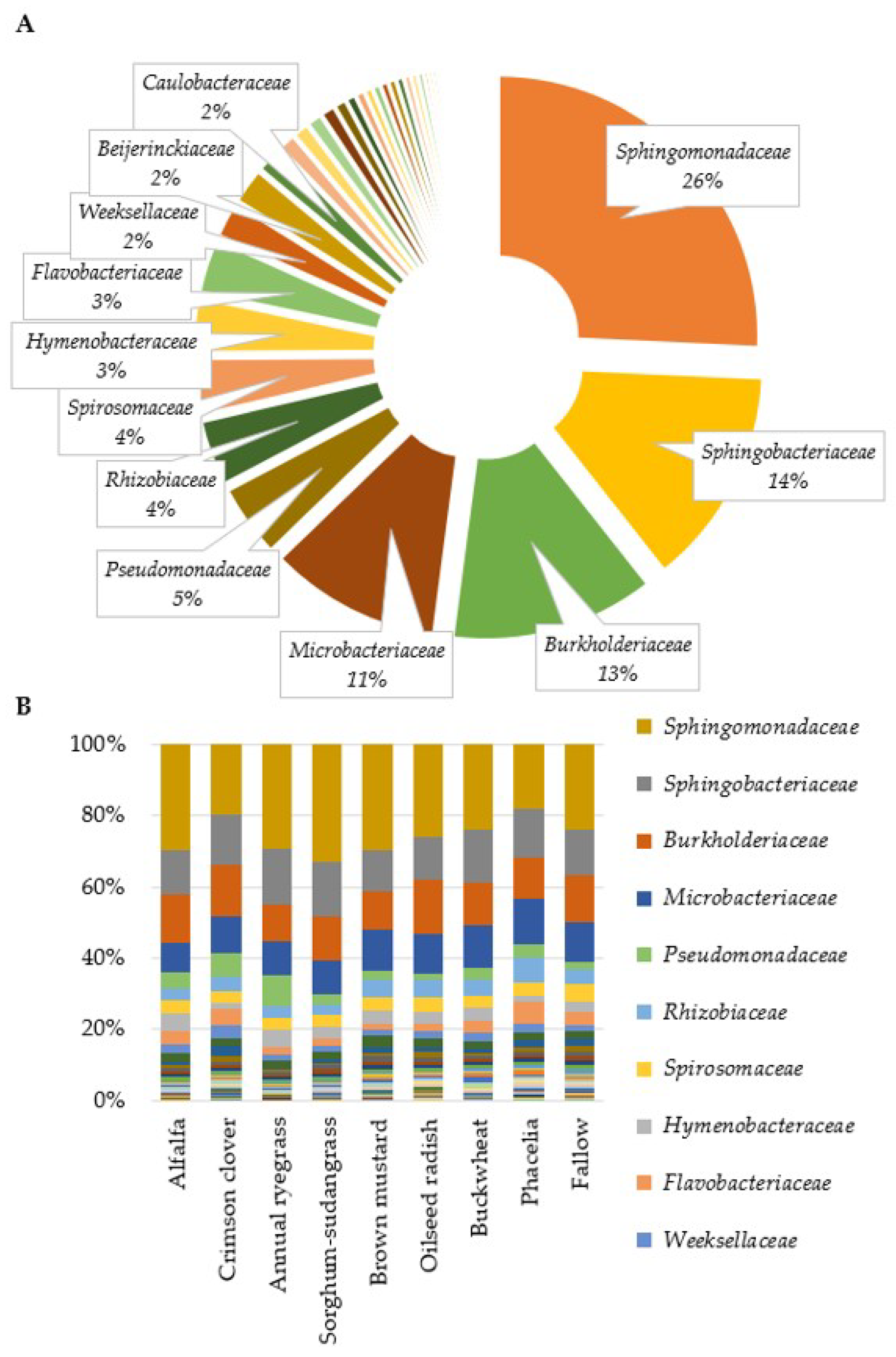 Microorganisms 12 00404 g002