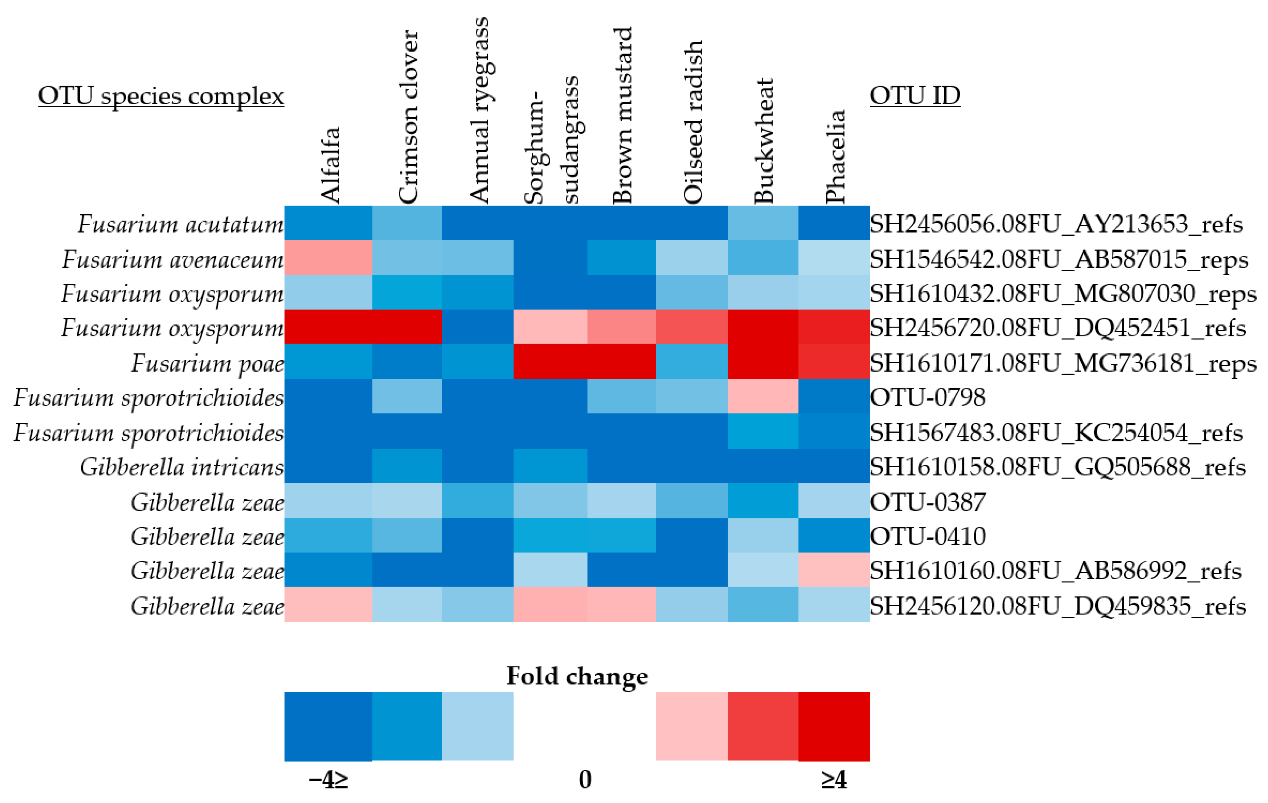 Microorganisms 12 00404 g003