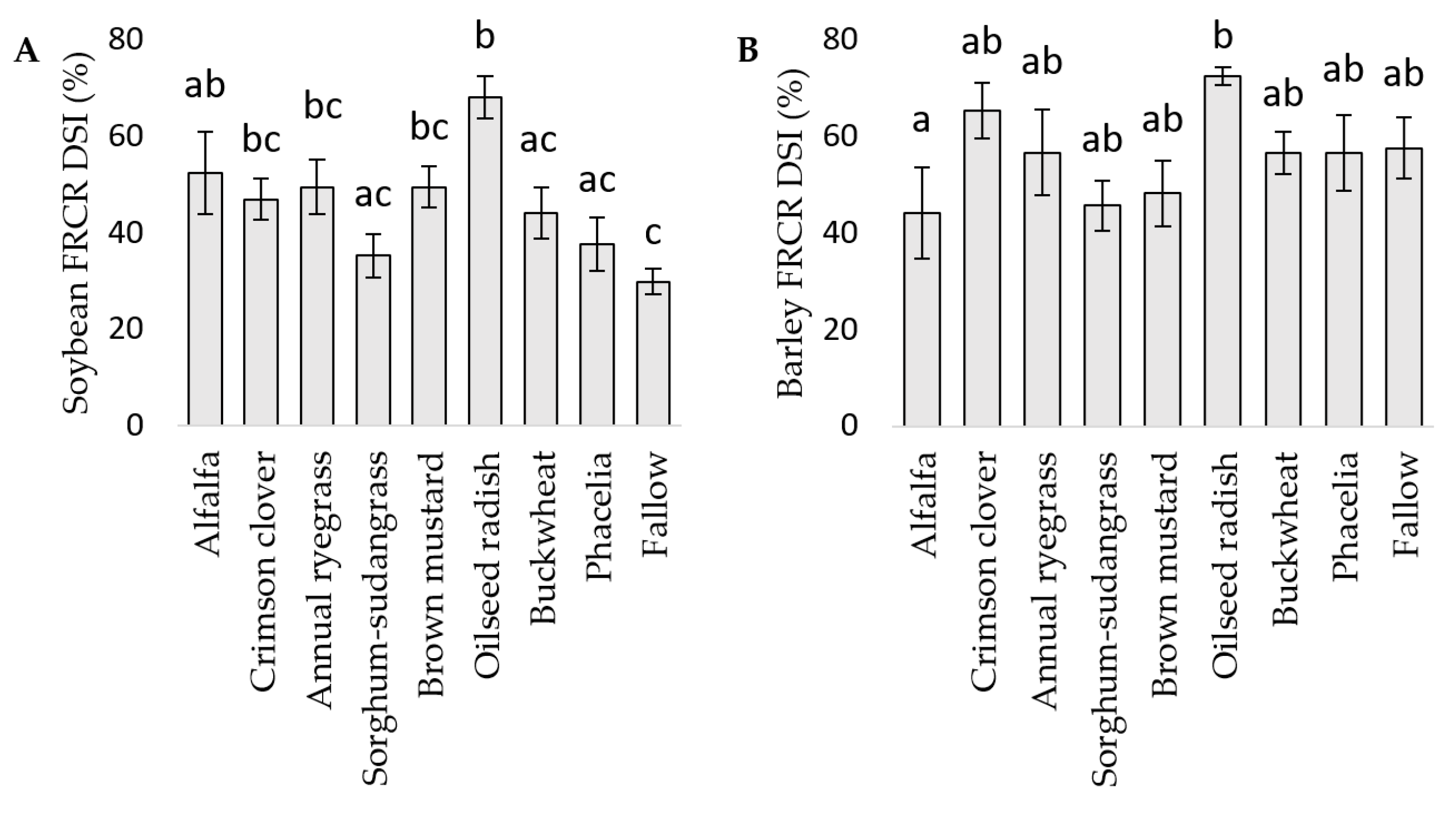Microorganisms 12 00404 g004