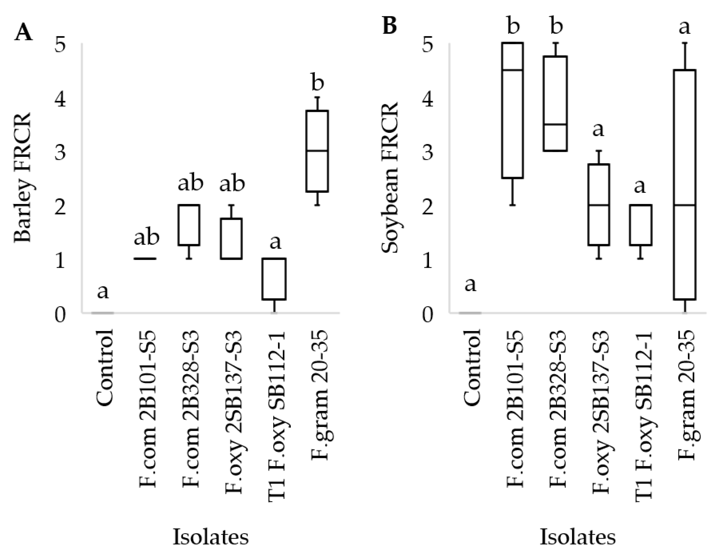 Microorganisms 12 00404 g006
