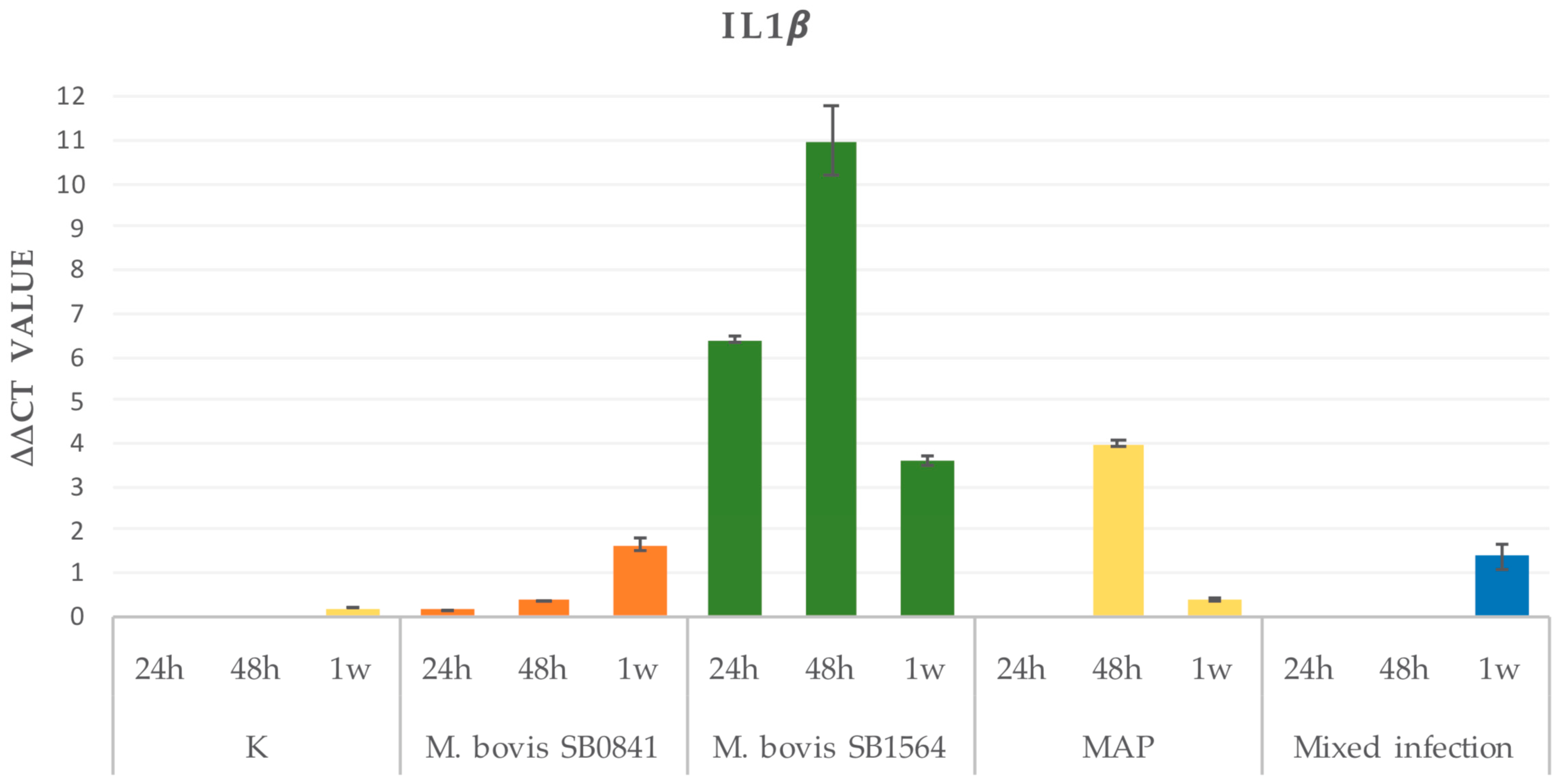 Microorganisms 12 00407 g002
