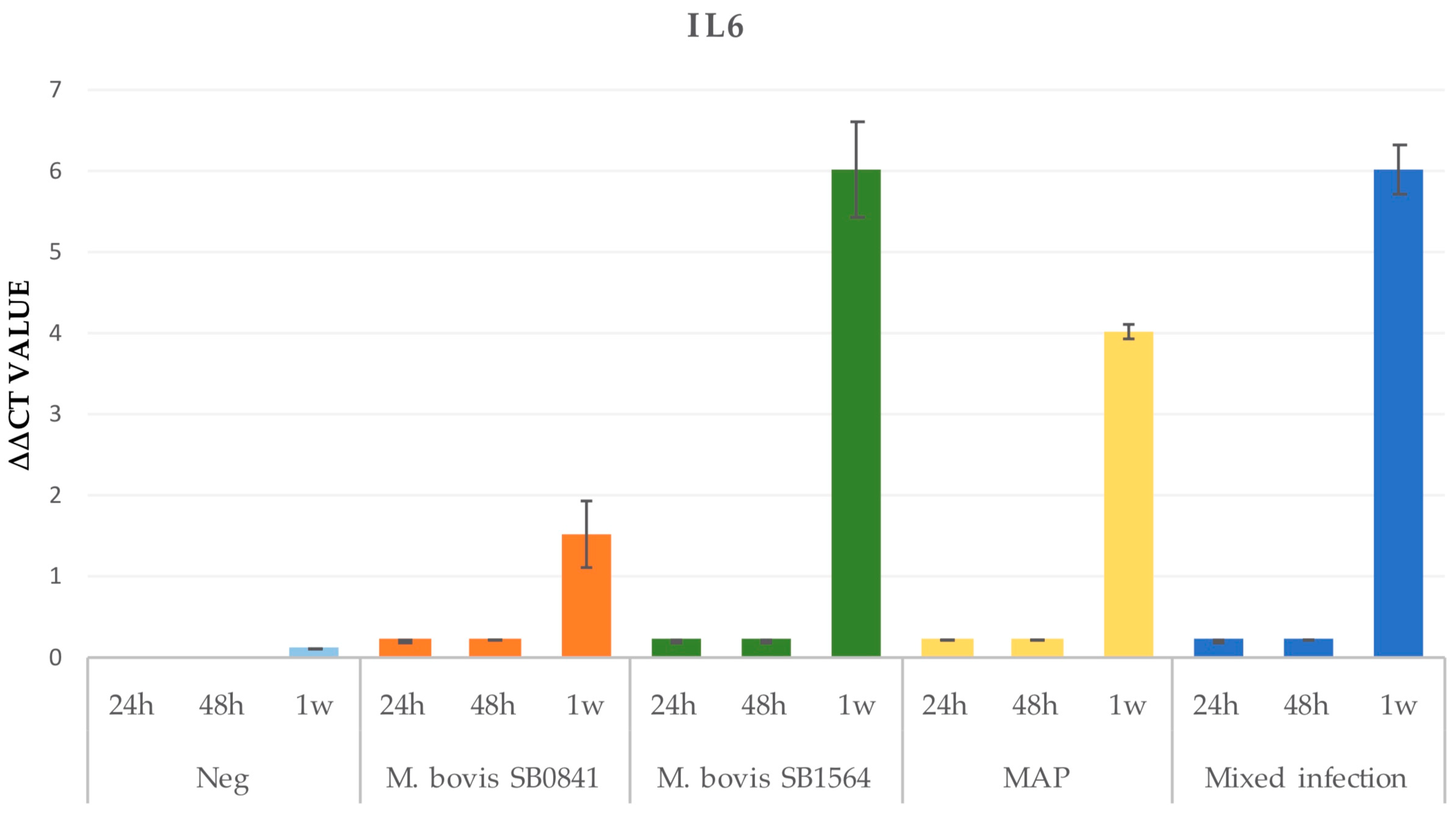 Microorganisms 12 00407 g003