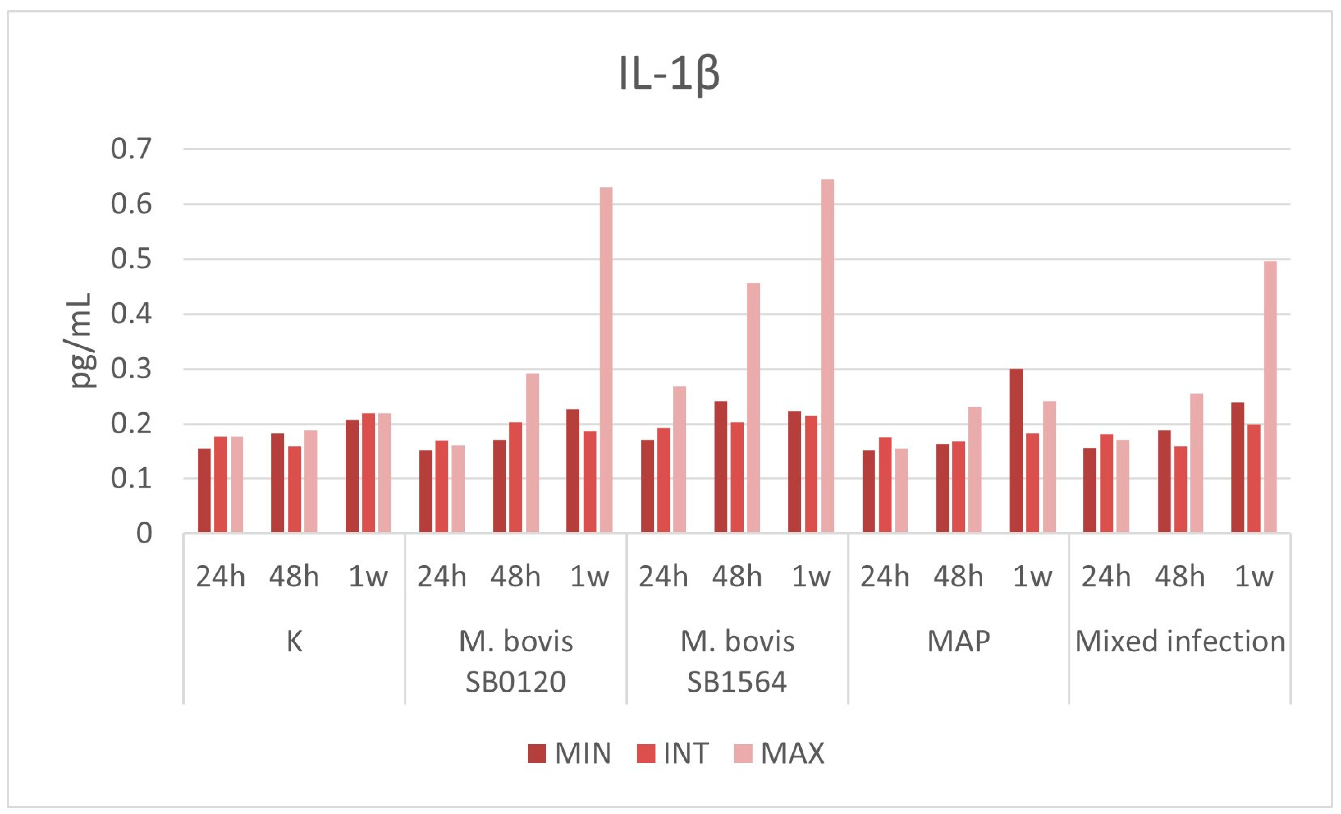Microorganisms 12 00407 g004
