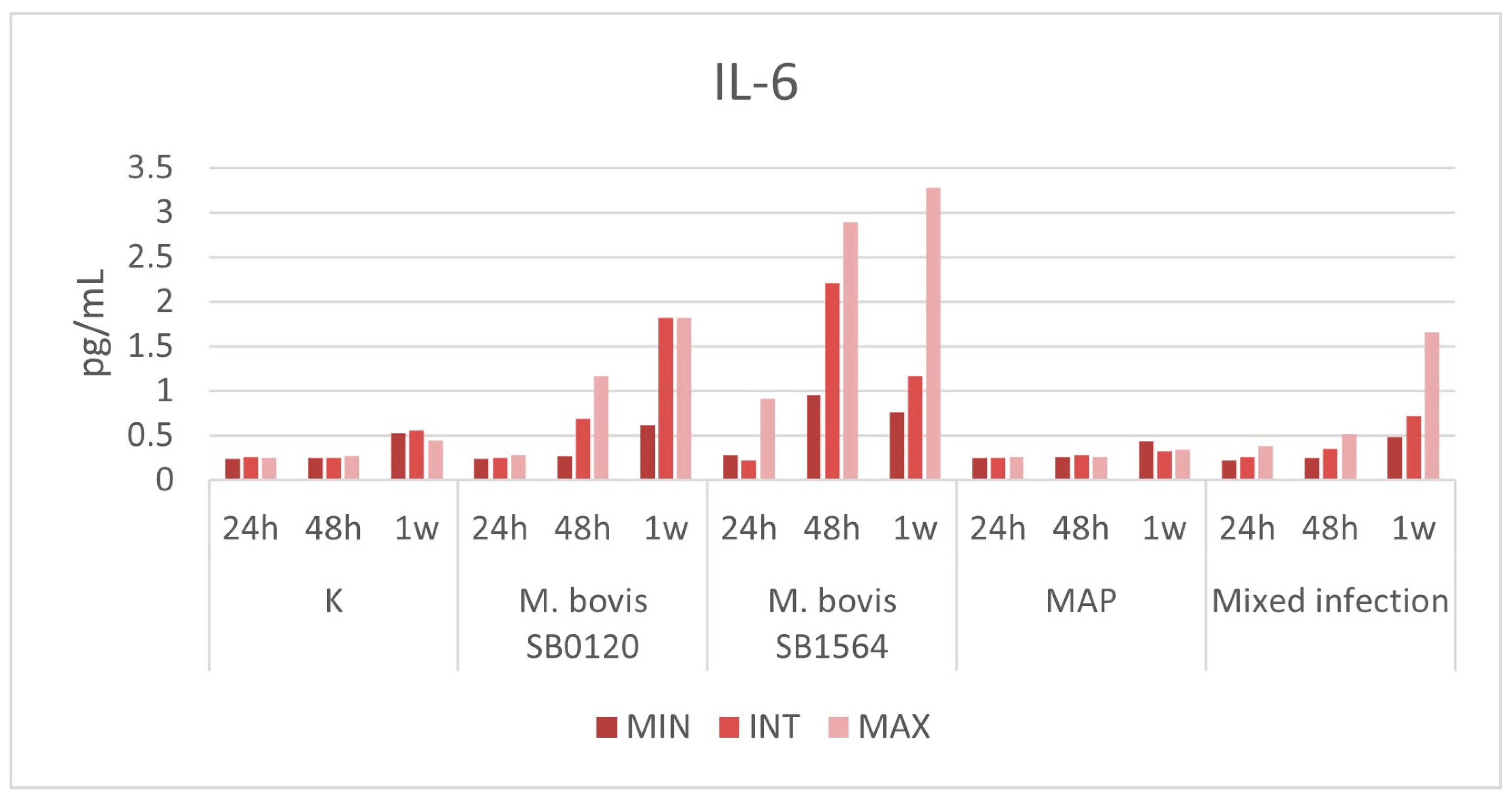 Microorganisms 12 00407 g005