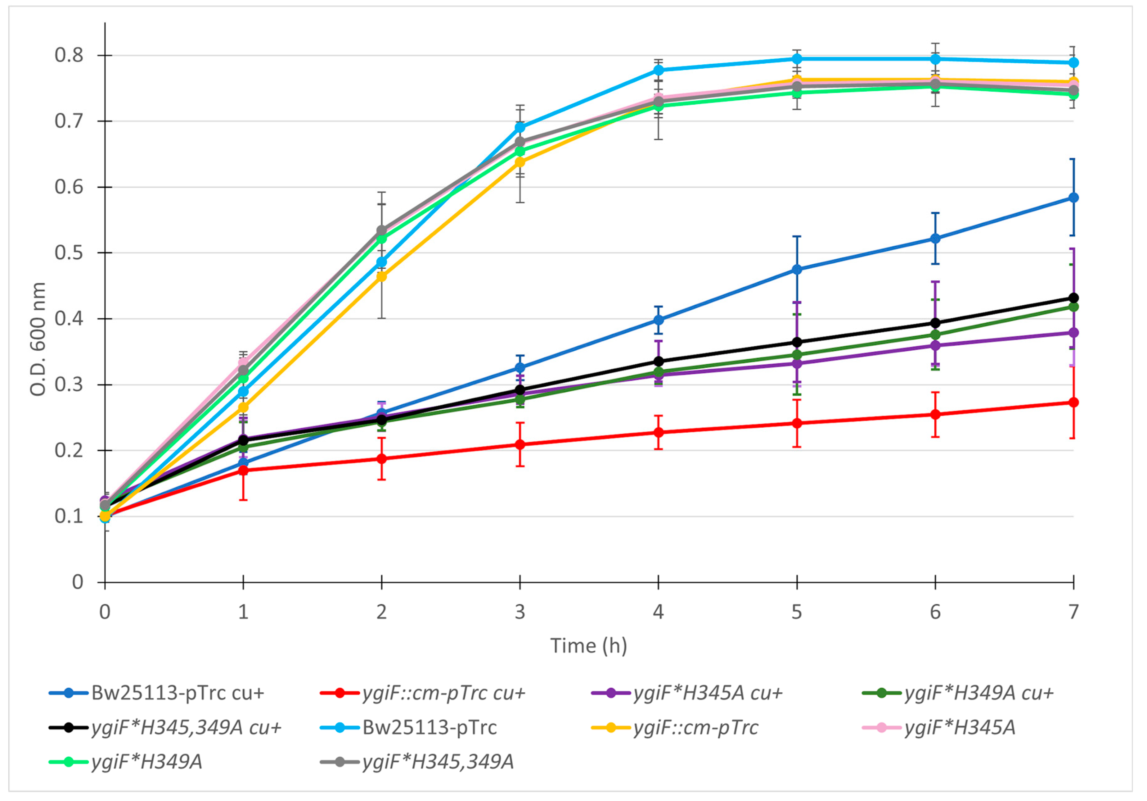 Microorganisms 12 00409 g006