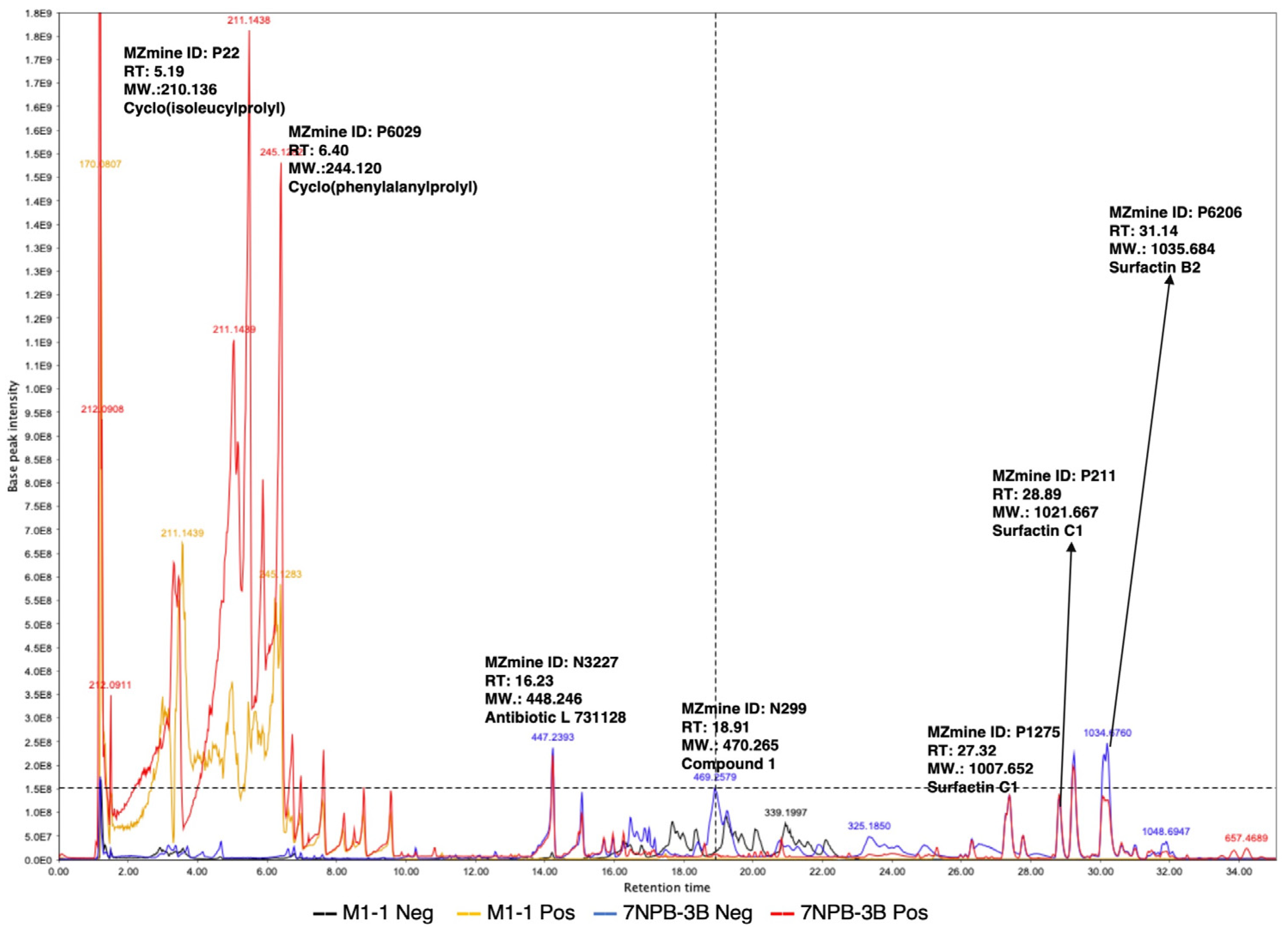 Microorganisms 12 00413 g002