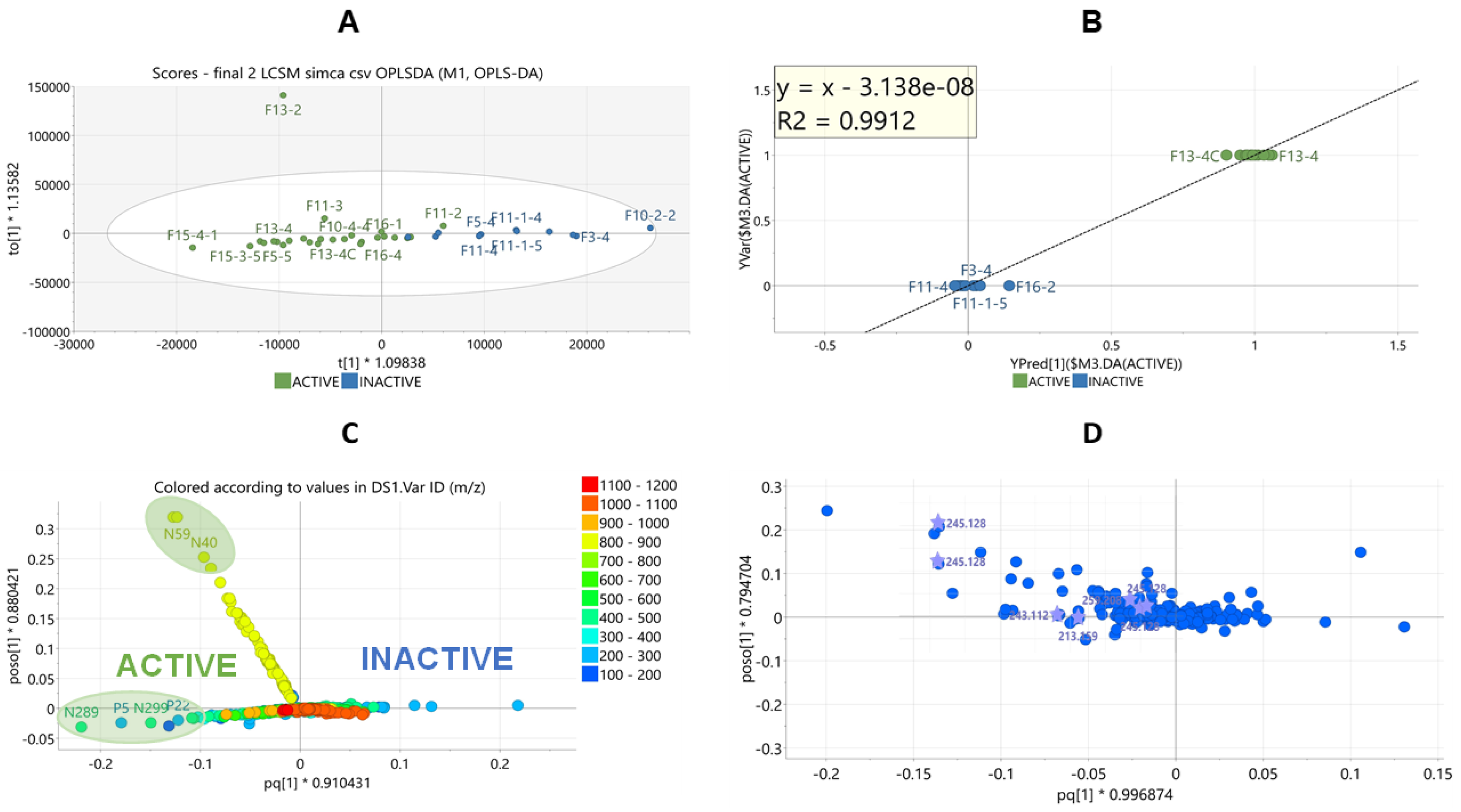 Microorganisms 12 00413 g005