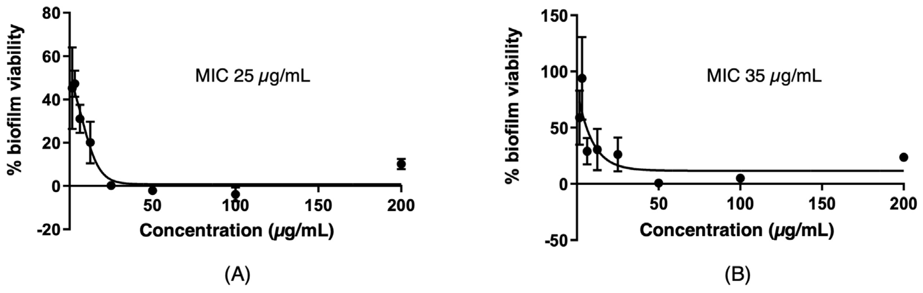 Microorganisms 12 00413 g008