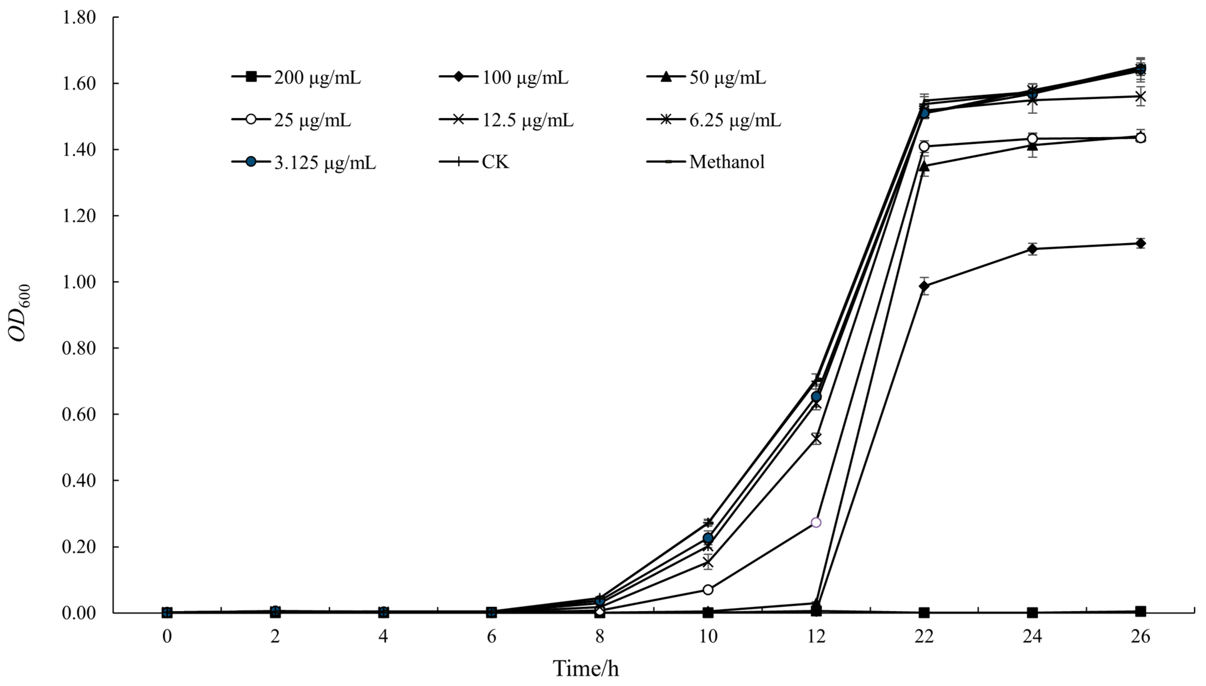 Microorganisms 12 00415 g002