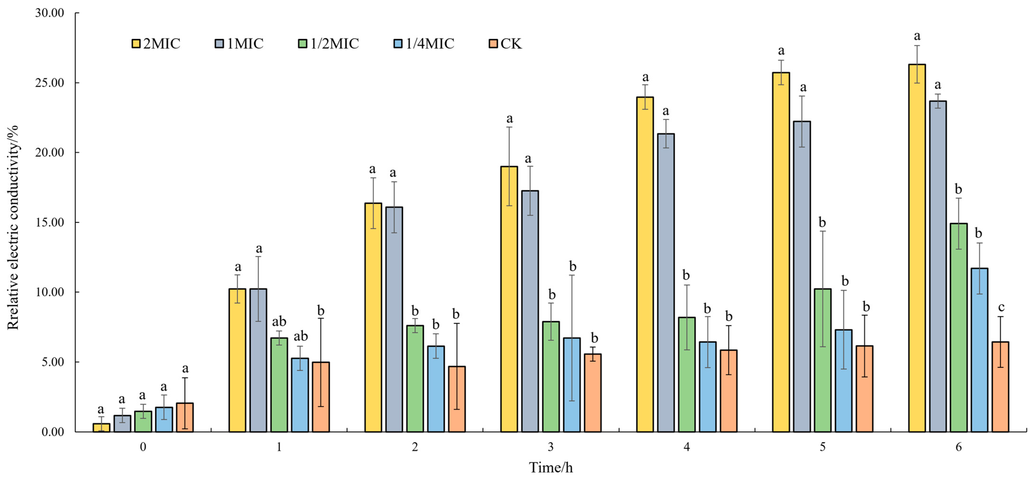 Microorganisms 12 00415 g003
