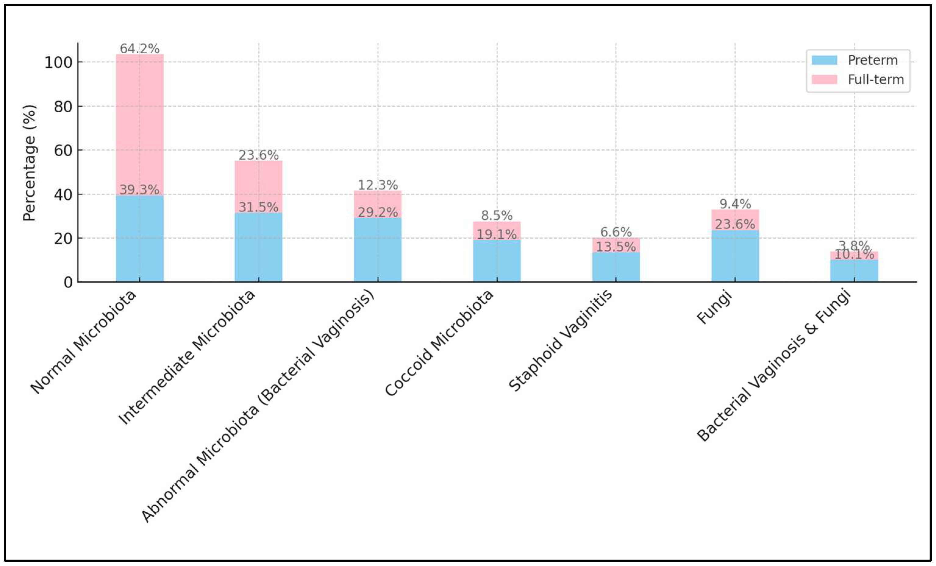 Microorganisms 12 00417 g001