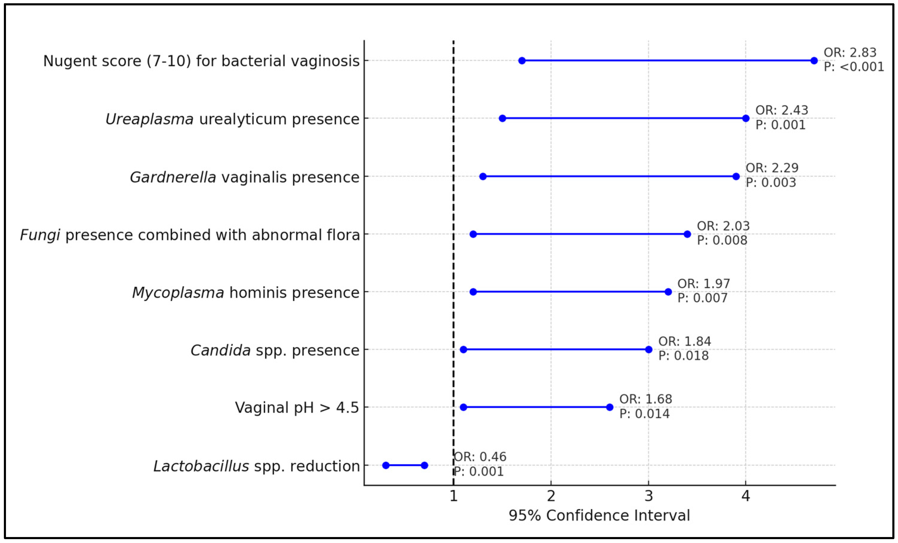 Microorganisms 12 00417 g003