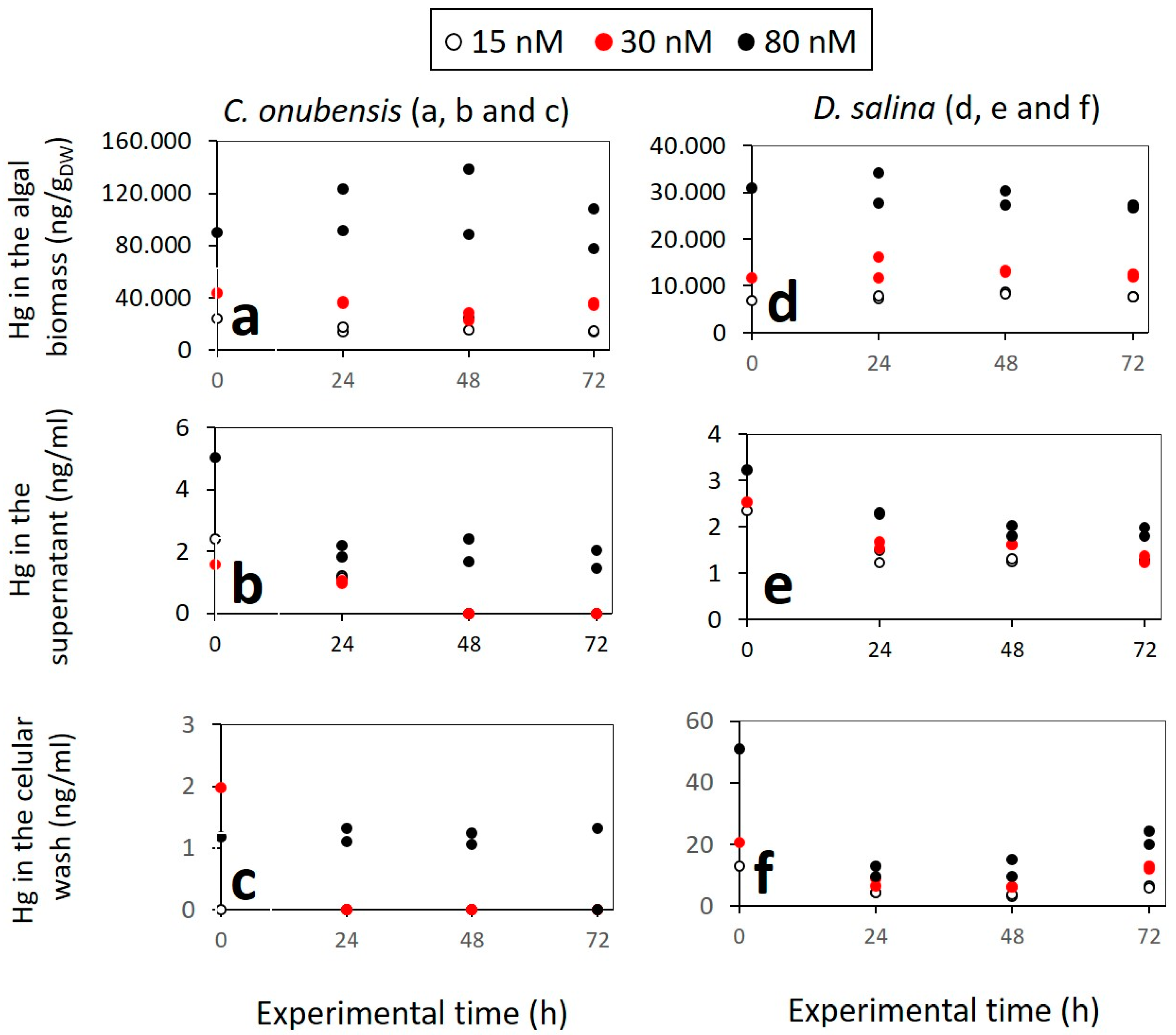 Microorganisms 12 00434 g003