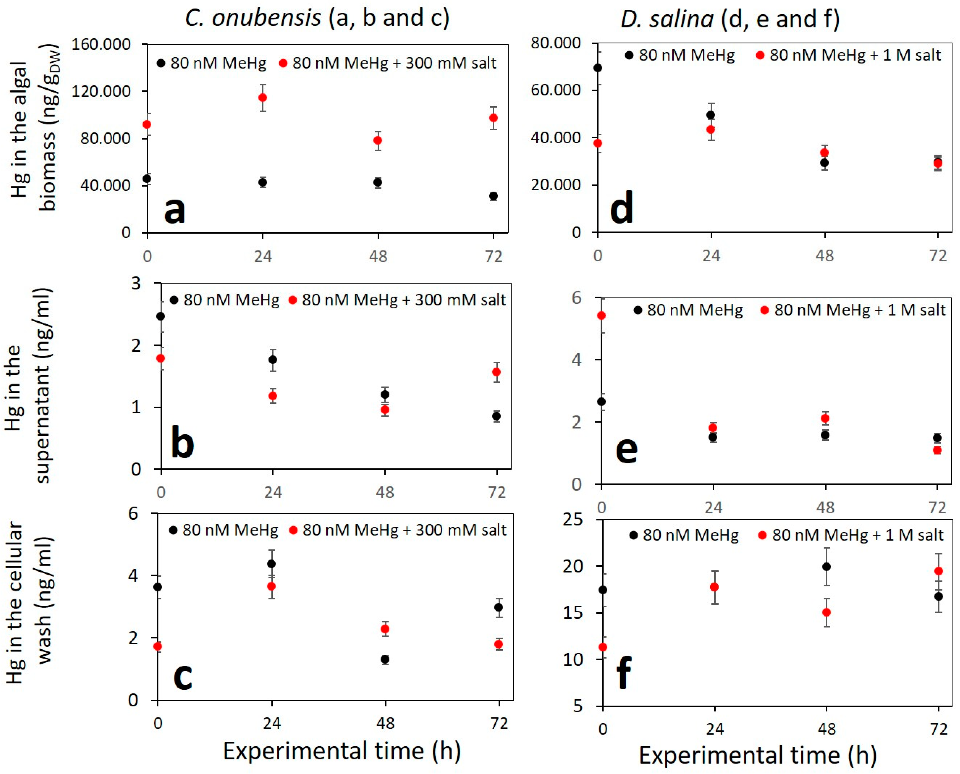 Microorganisms 12 00434 g004
