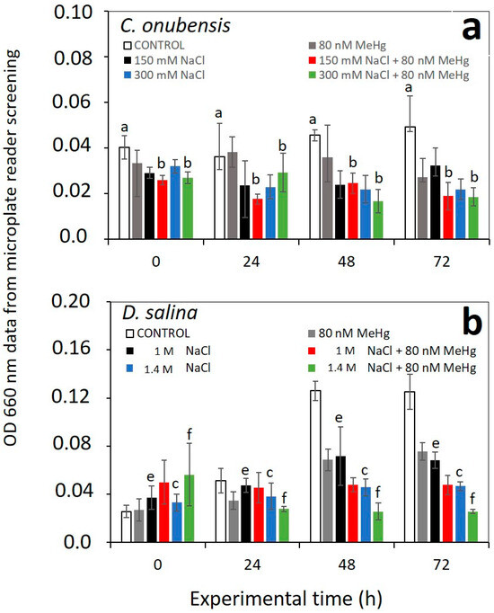 Microorganisms 12 00434 g0a1