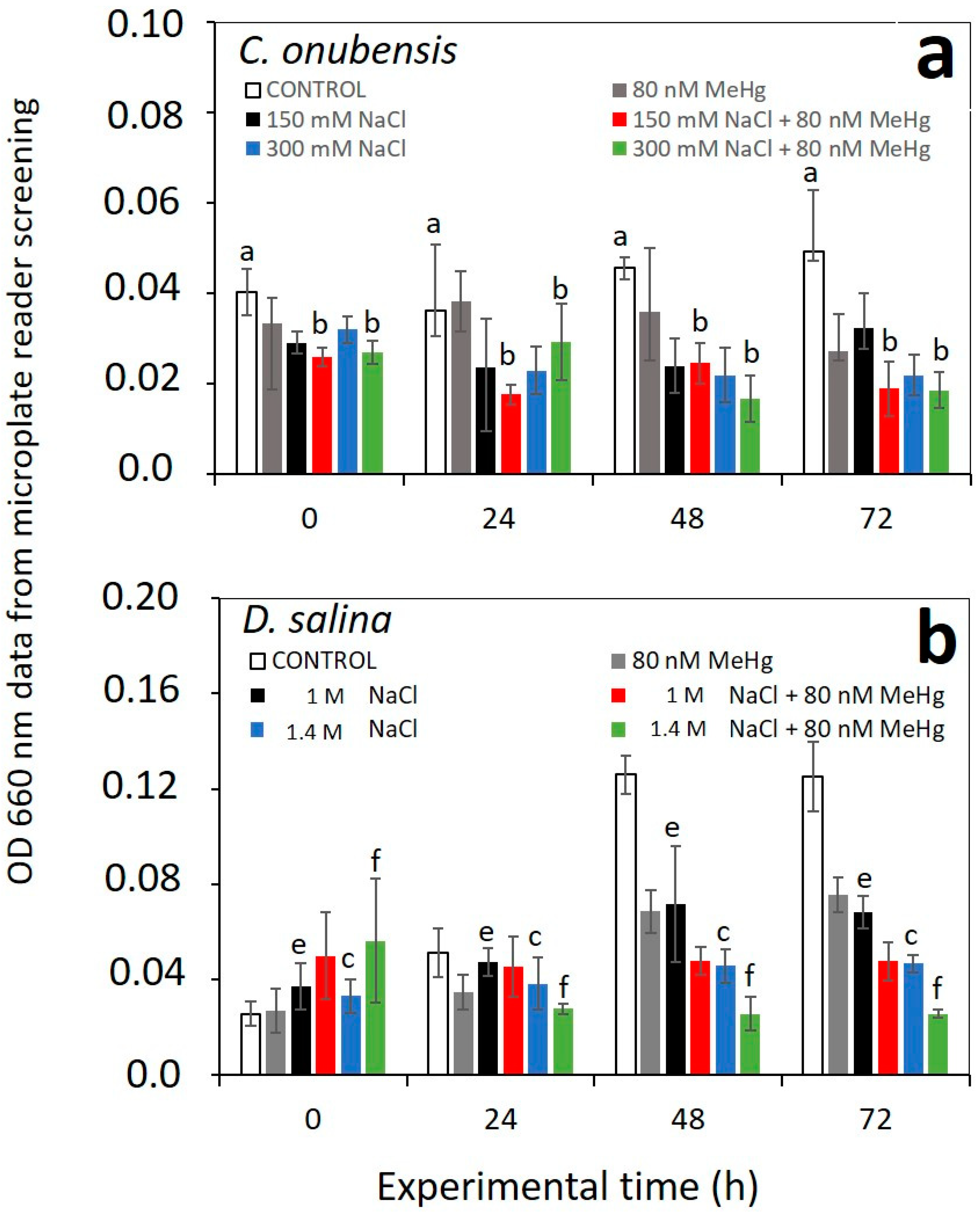 Microorganisms 12 00434 g0a1