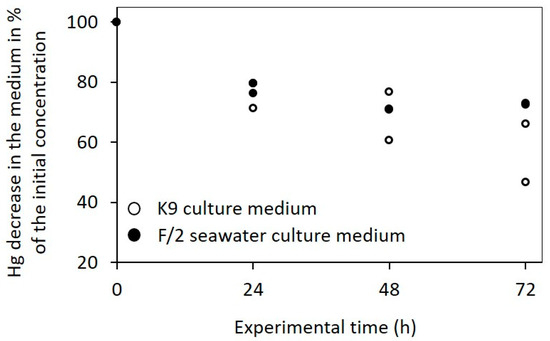 Microorganisms 12 00434 g0a2