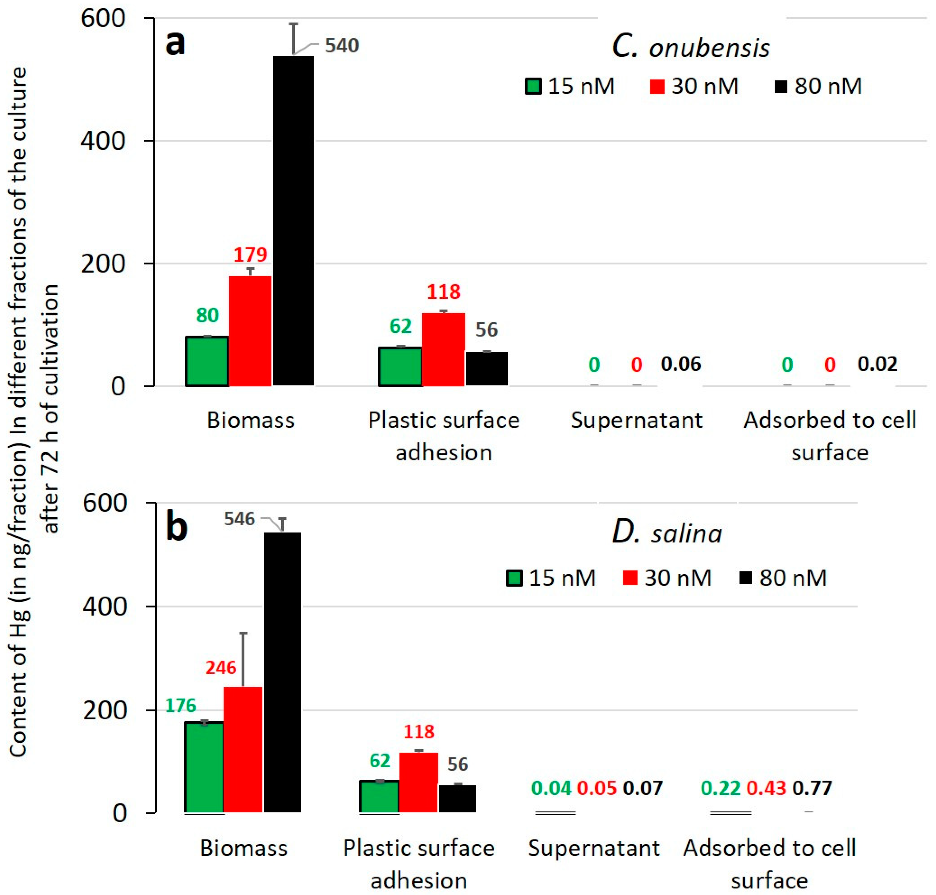 Microorganisms 12 00434 g0a3