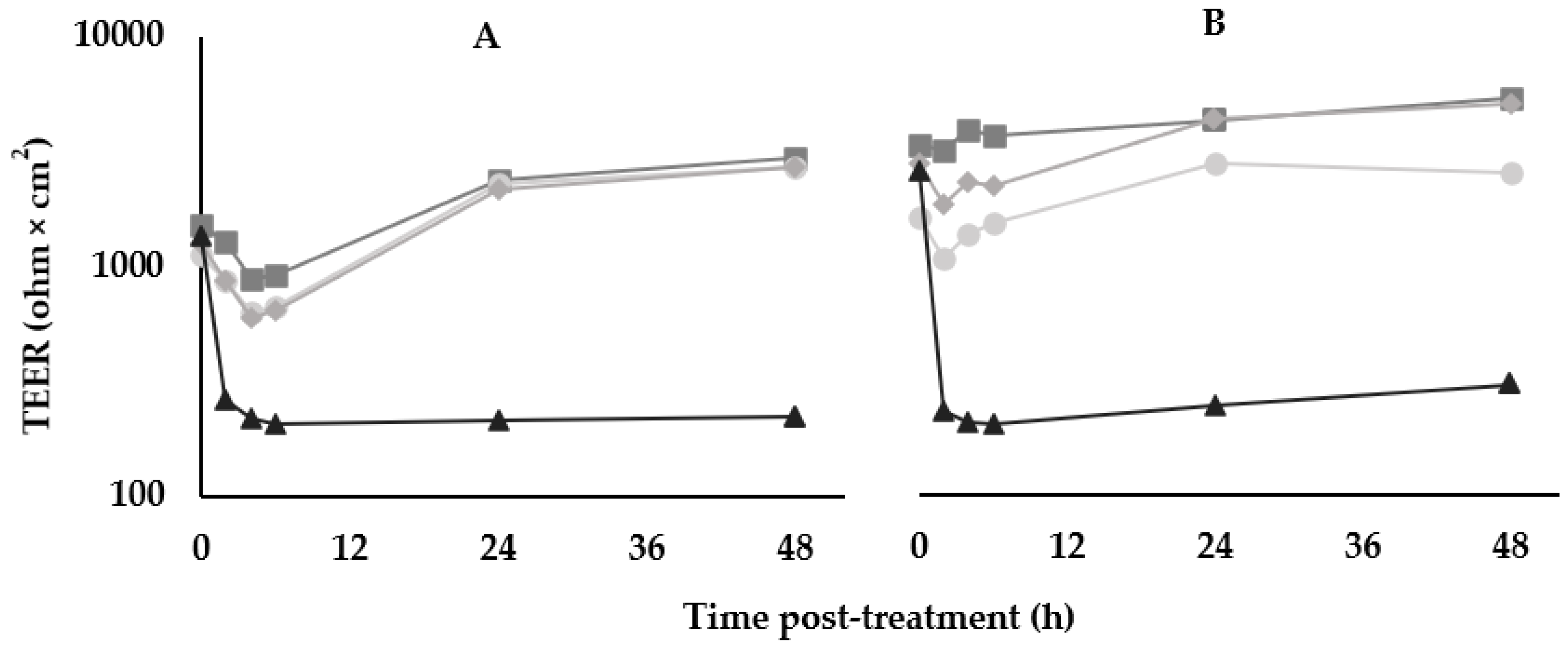 Microorganisms 12 00436 g003