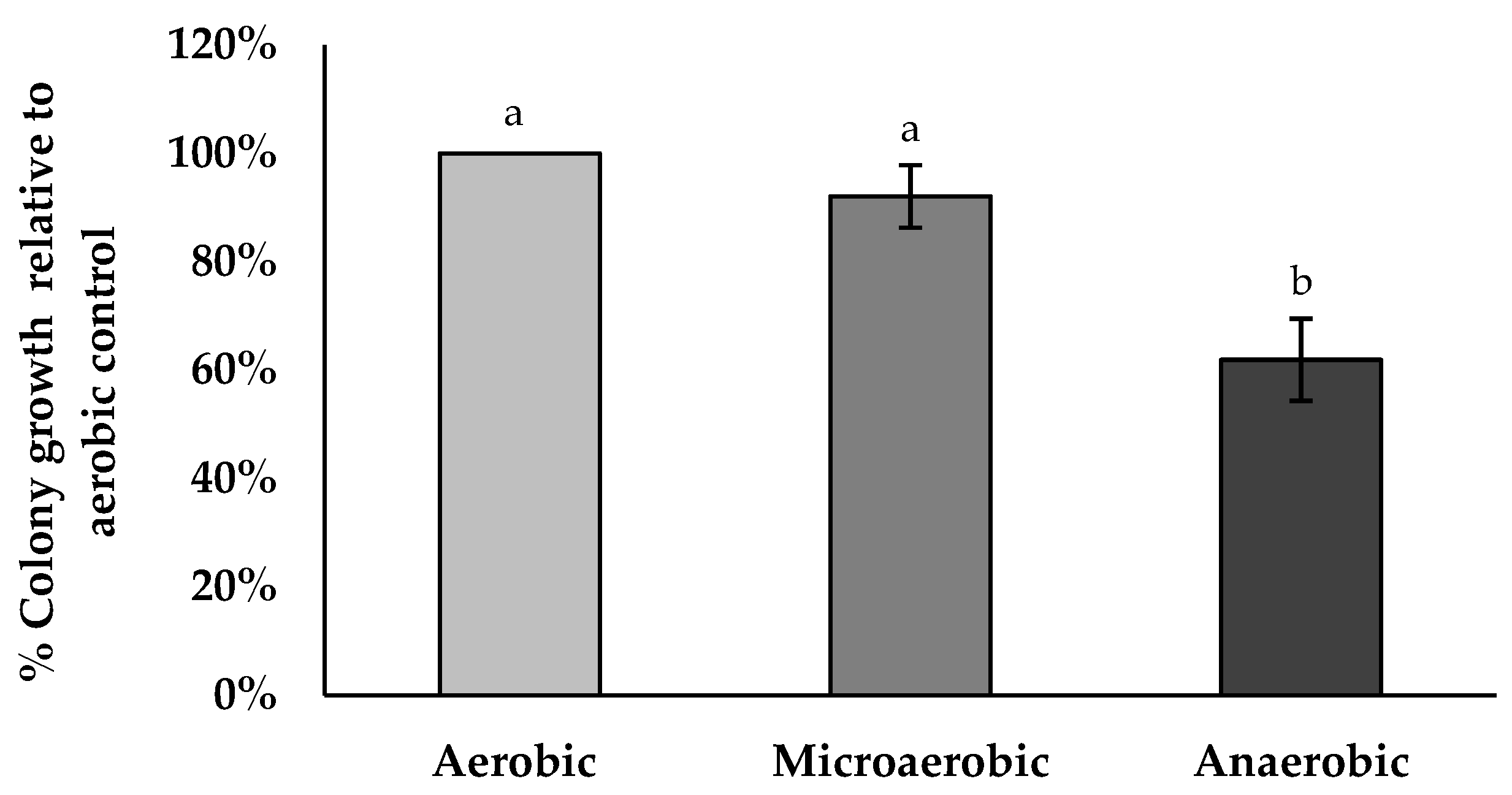 Microorganisms 12 00436 g004