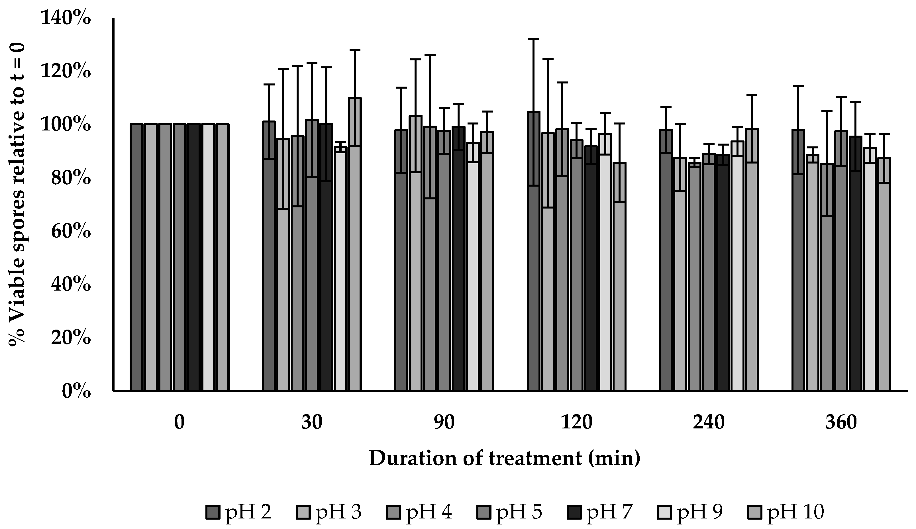 Microorganisms 12 00436 g005